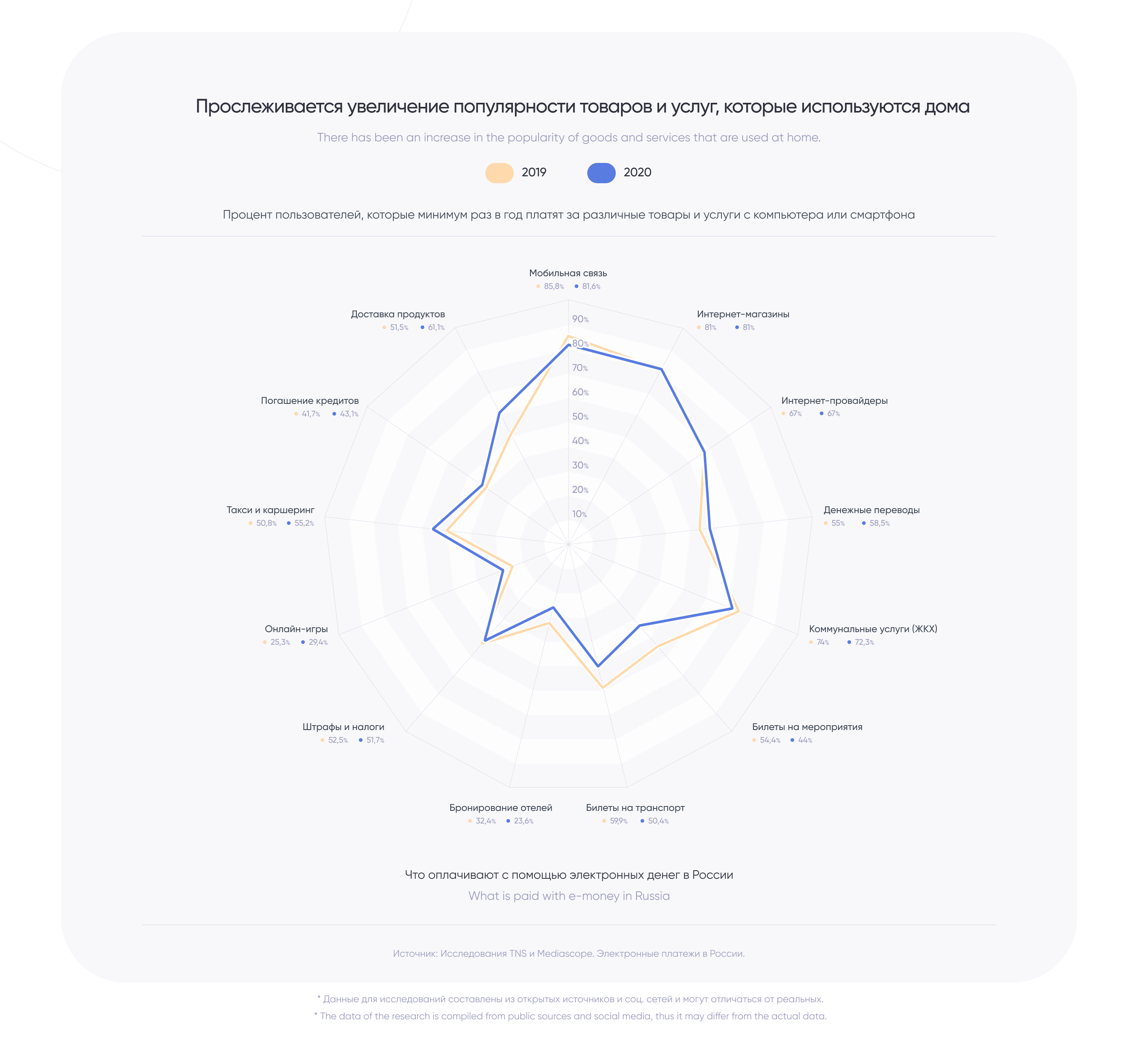 WebMoney Mobile App Redesign Concept — Изображение №4 — Интерфейсы на Dprofile