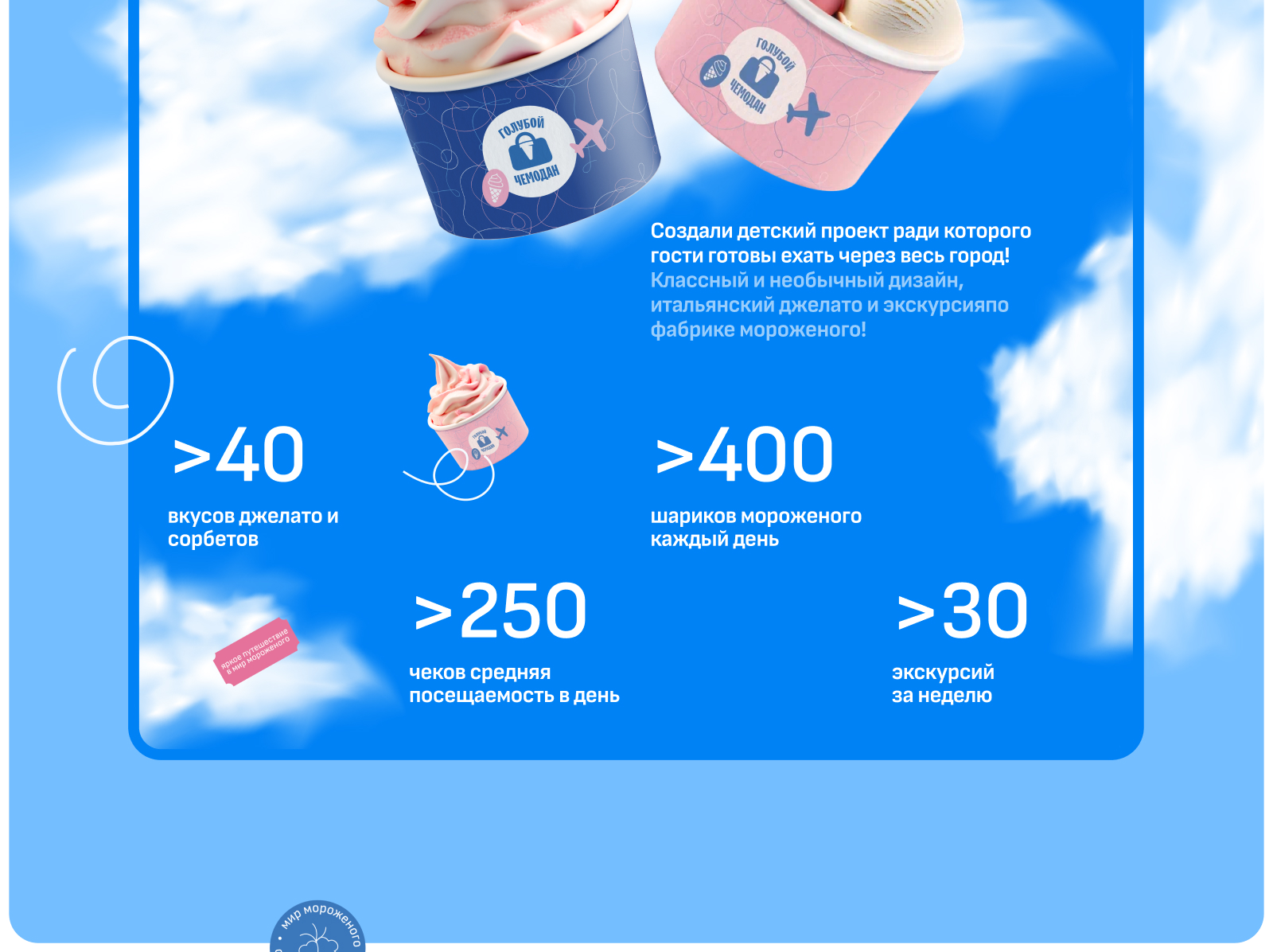 Голубой чемодан// {Сайт Фабрика мороженого} — Изображение №5 — Интерфейсы на Dprofile