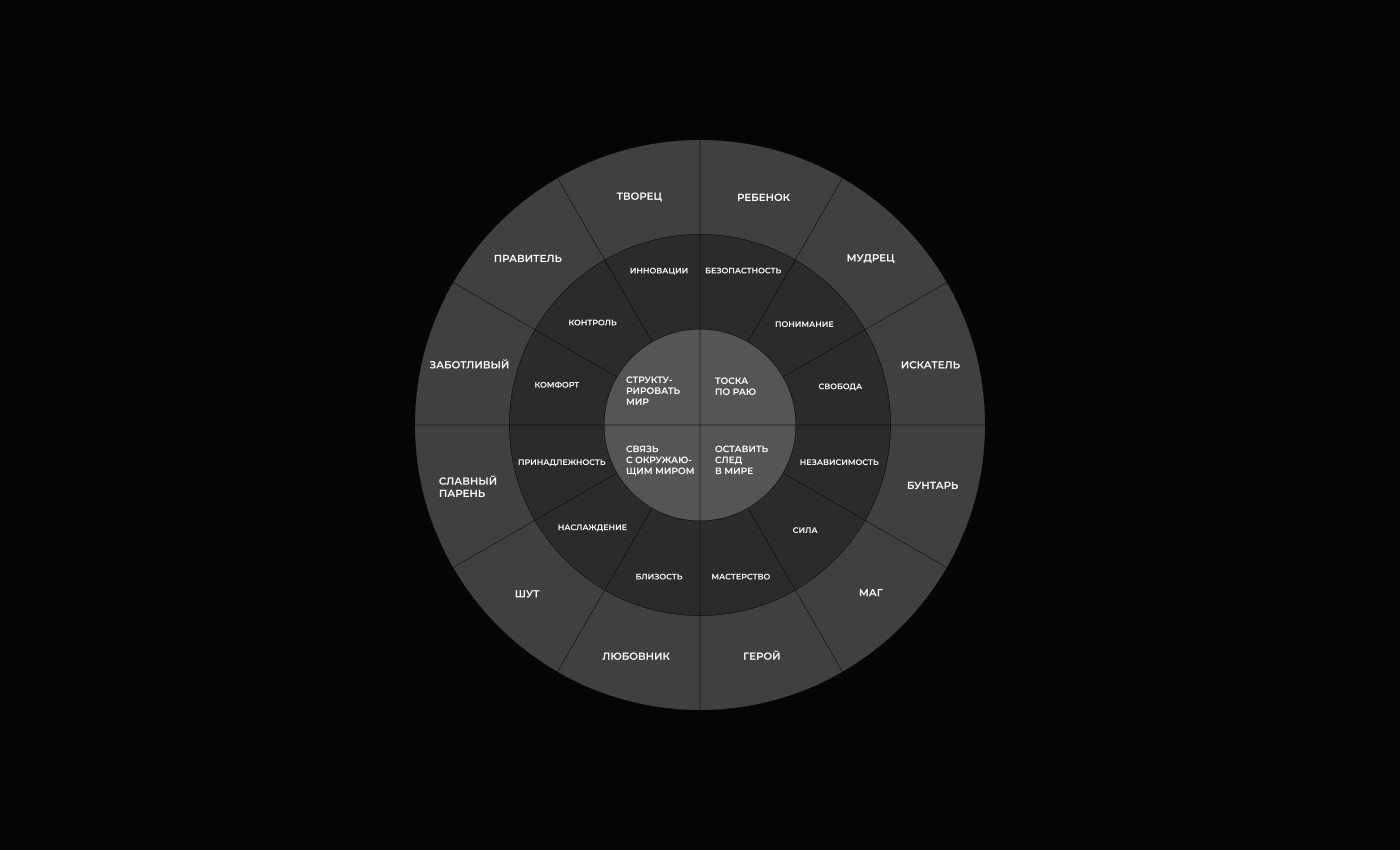 VISAGE HALL - rebranding — Изображение №3 — Брендинг, Графика на Dprofile