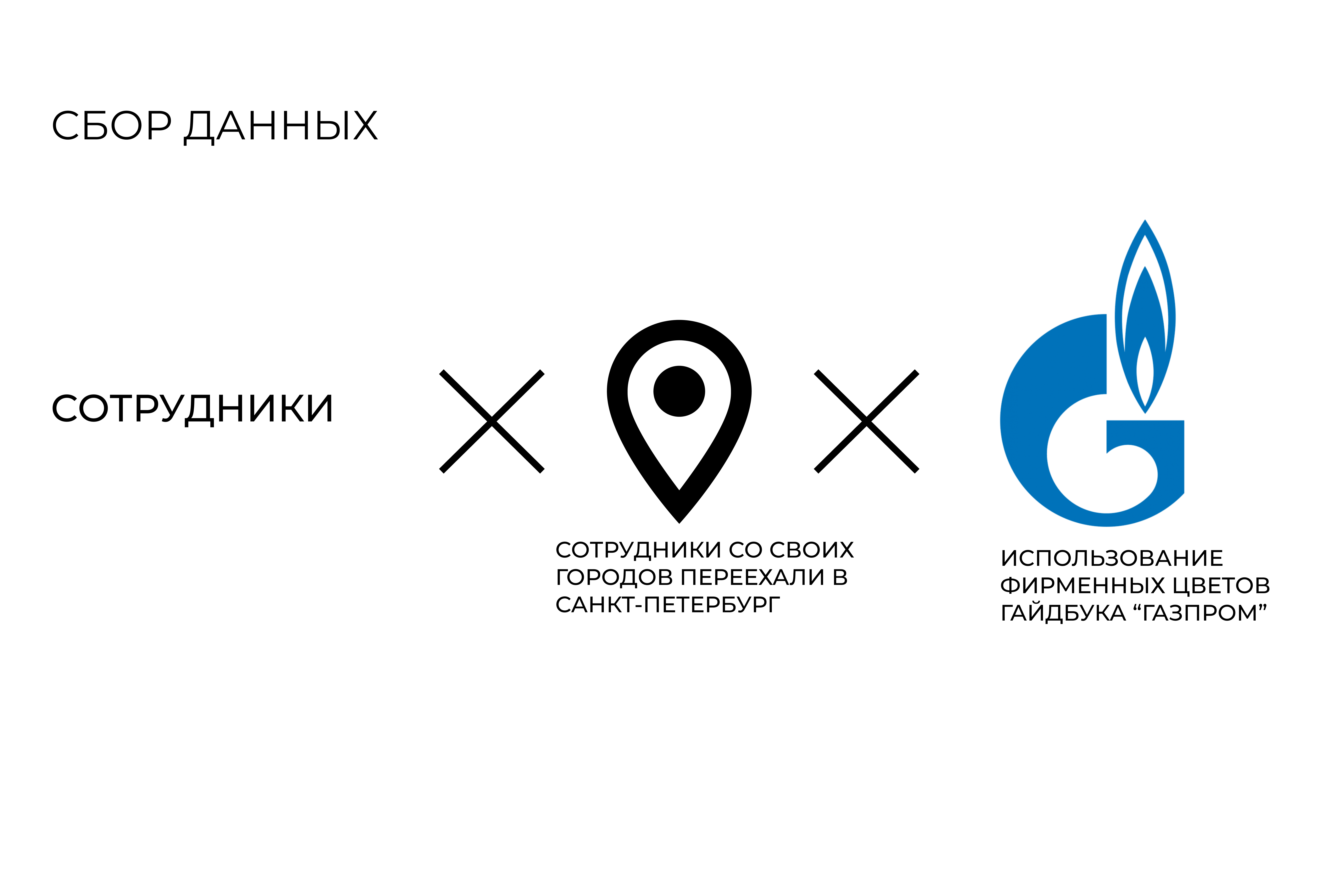 РОДНЫЕ КРАЯ — Изображение №2 — Брендинг, Графика на Dprofile