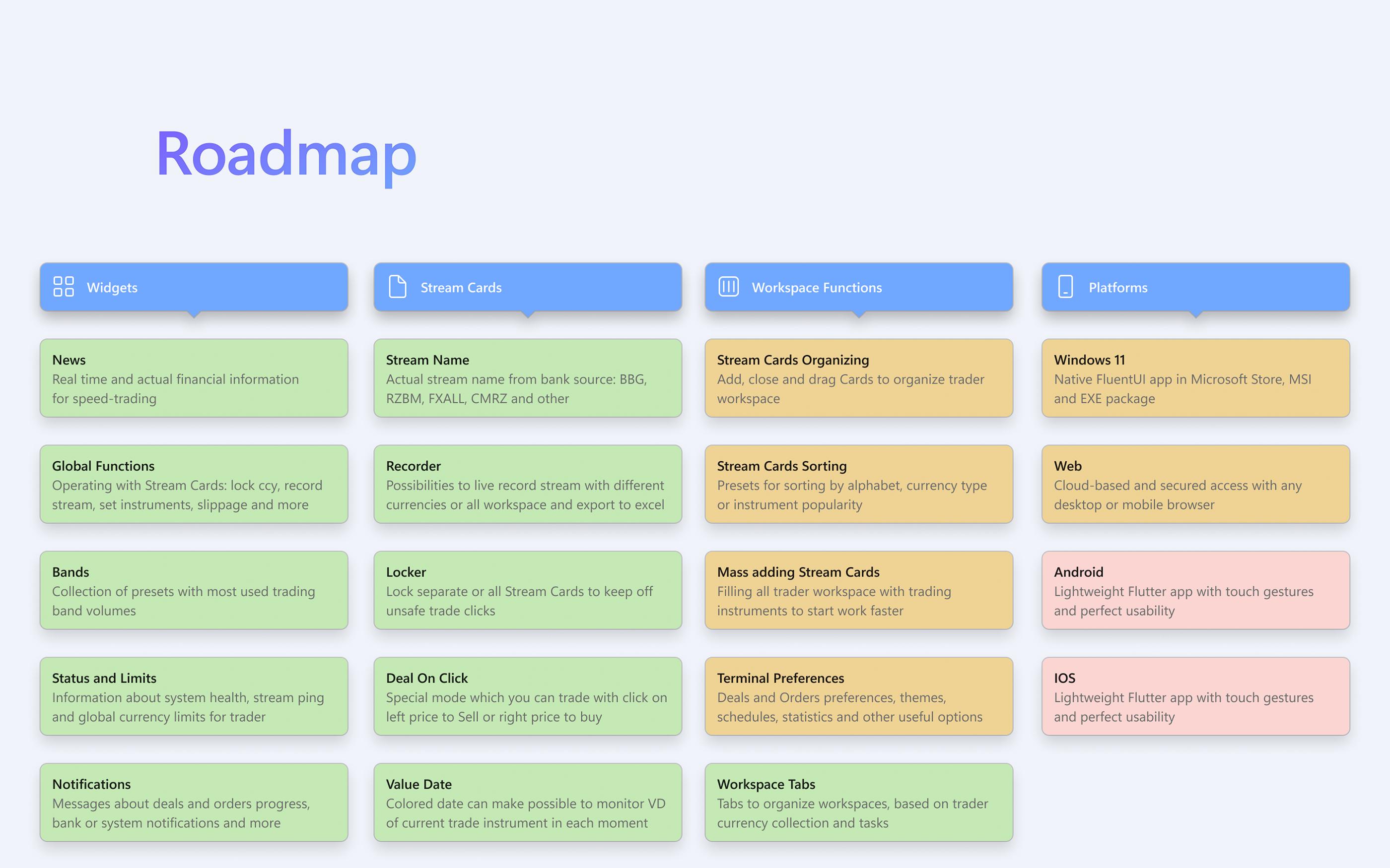 Trading Platform for Windows and Web — Изображение №16 — Интерфейсы на Dprofile