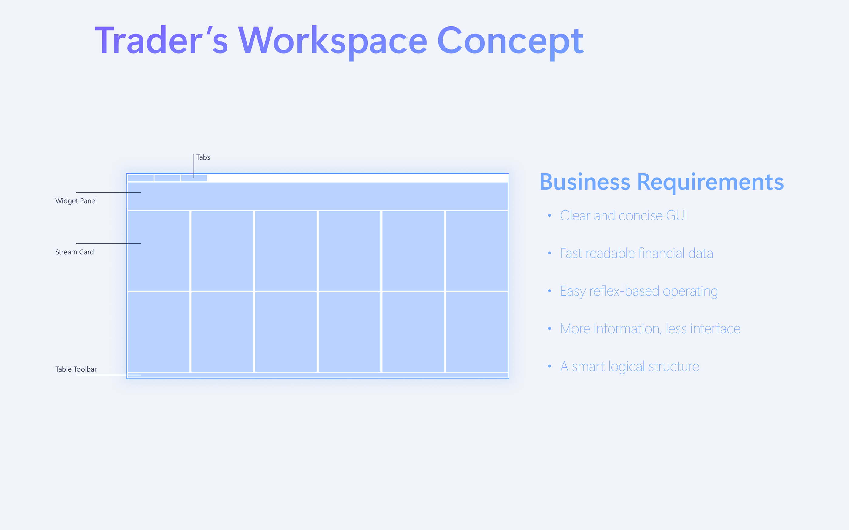 Trading Platform for Windows and Web — Изображение №6 — Интерфейсы на Dprofile