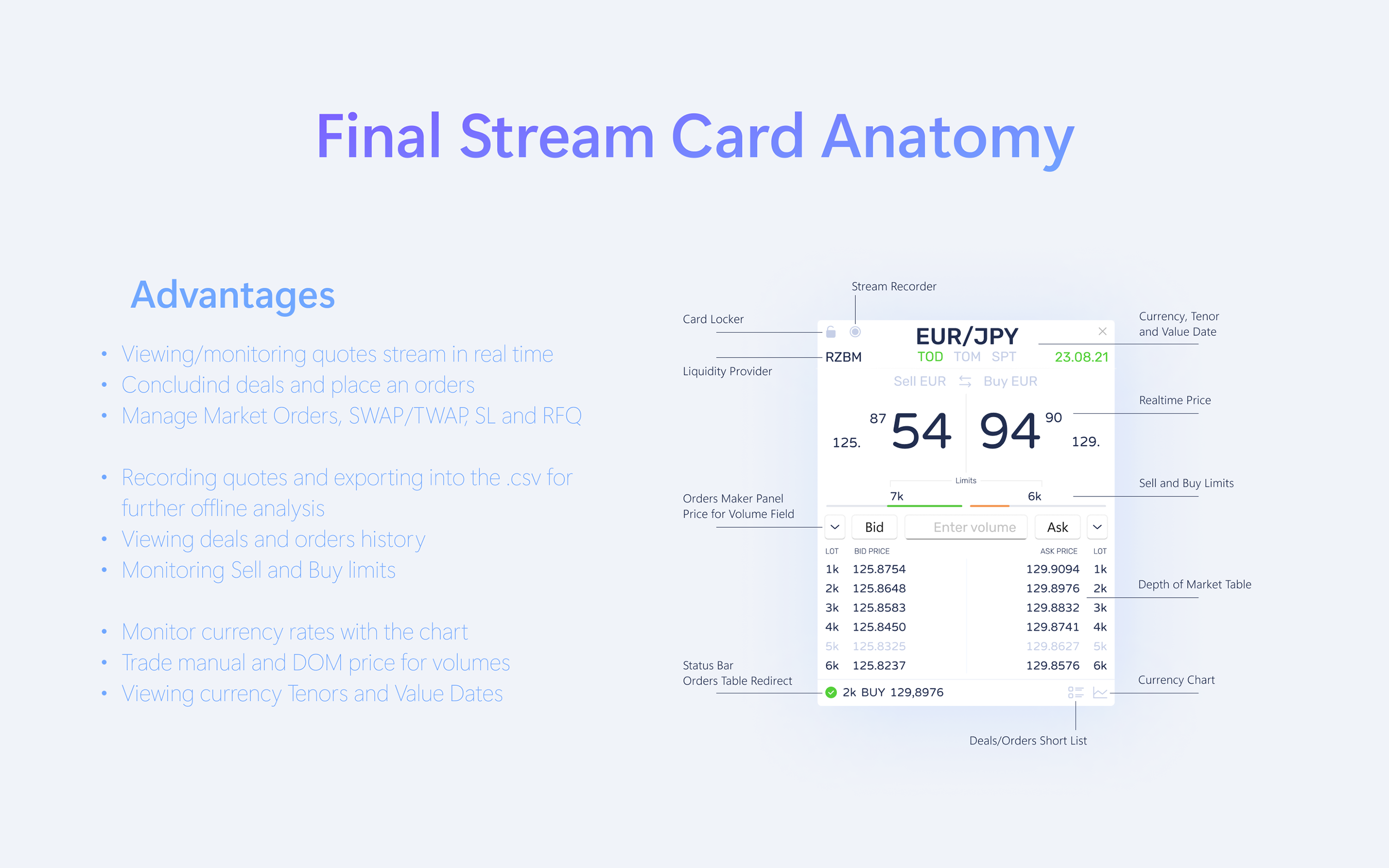 Trading Platform for Windows and Web — Изображение №9 — Интерфейсы на Dprofile