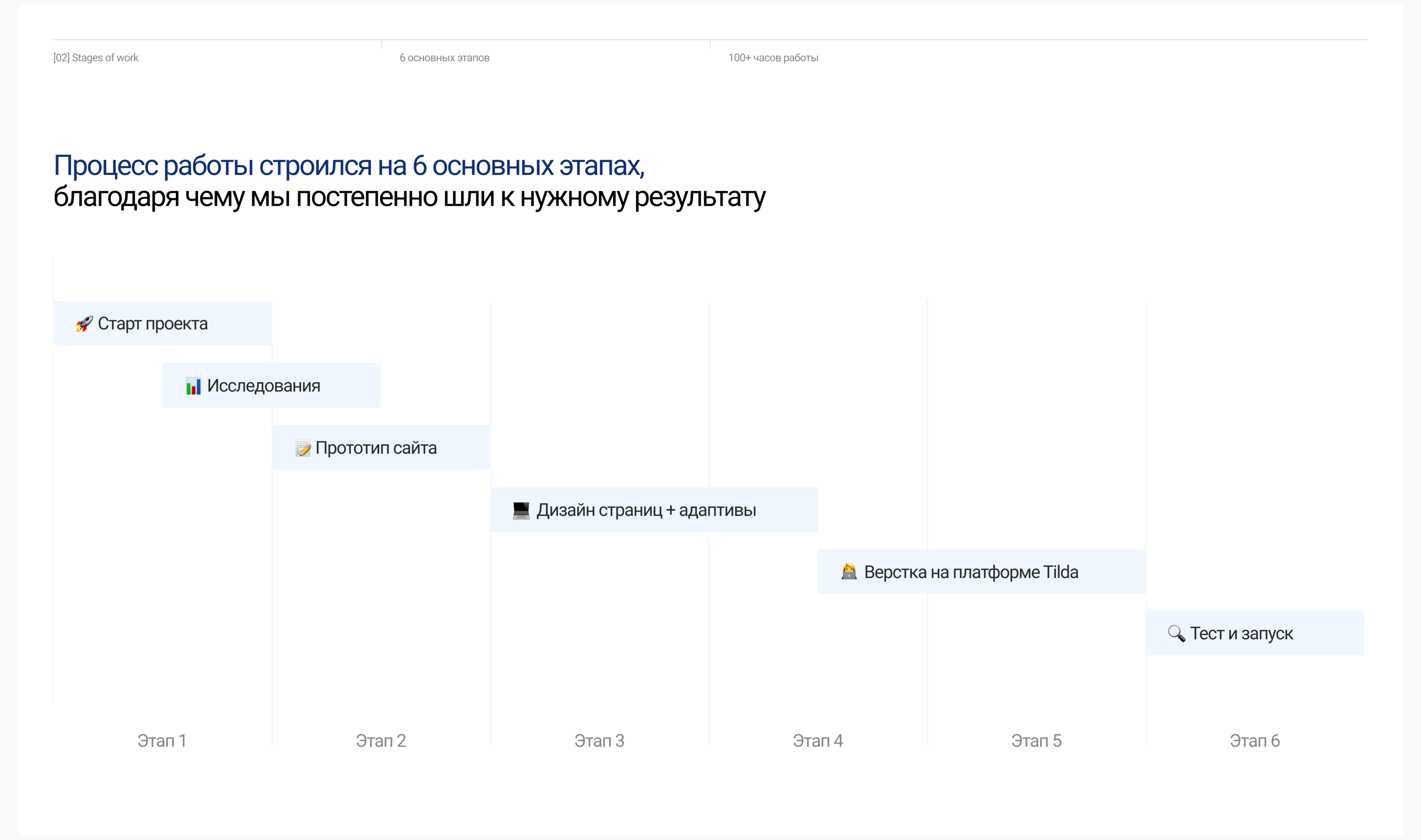 Эффектовент | Корпоративный сайт | Corporate website — Изображение №3 — Интерфейсы на Dprofile