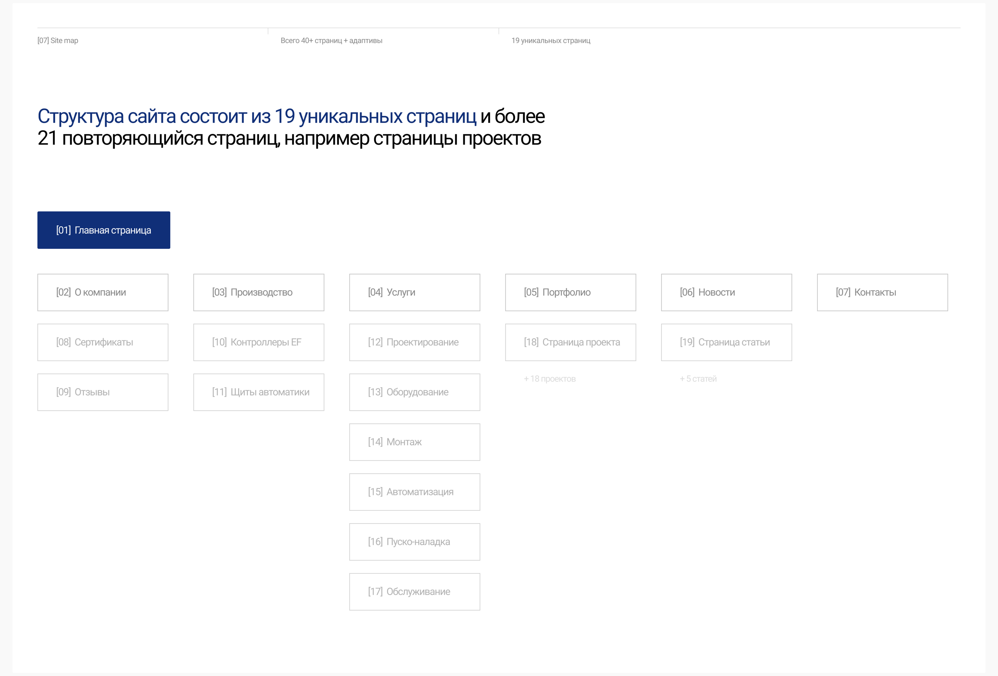 Эффектовент | Корпоративный сайт | Corporate website — Изображение №11 — Интерфейсы на Dprofile
