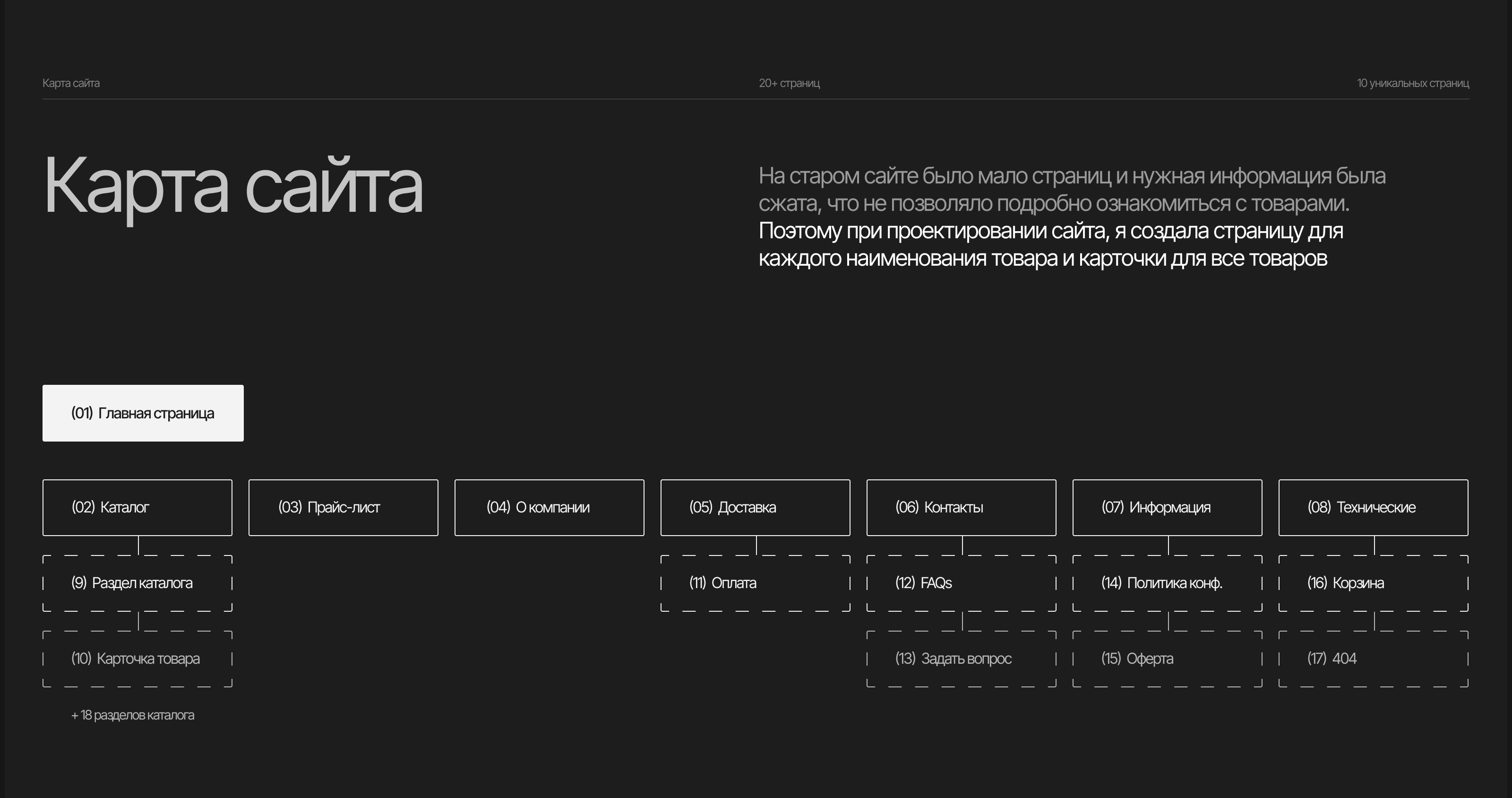 КубЖБИ | Корпоративный сайт | Corporate website — Изображение №5 — Интерфейсы на Dprofile