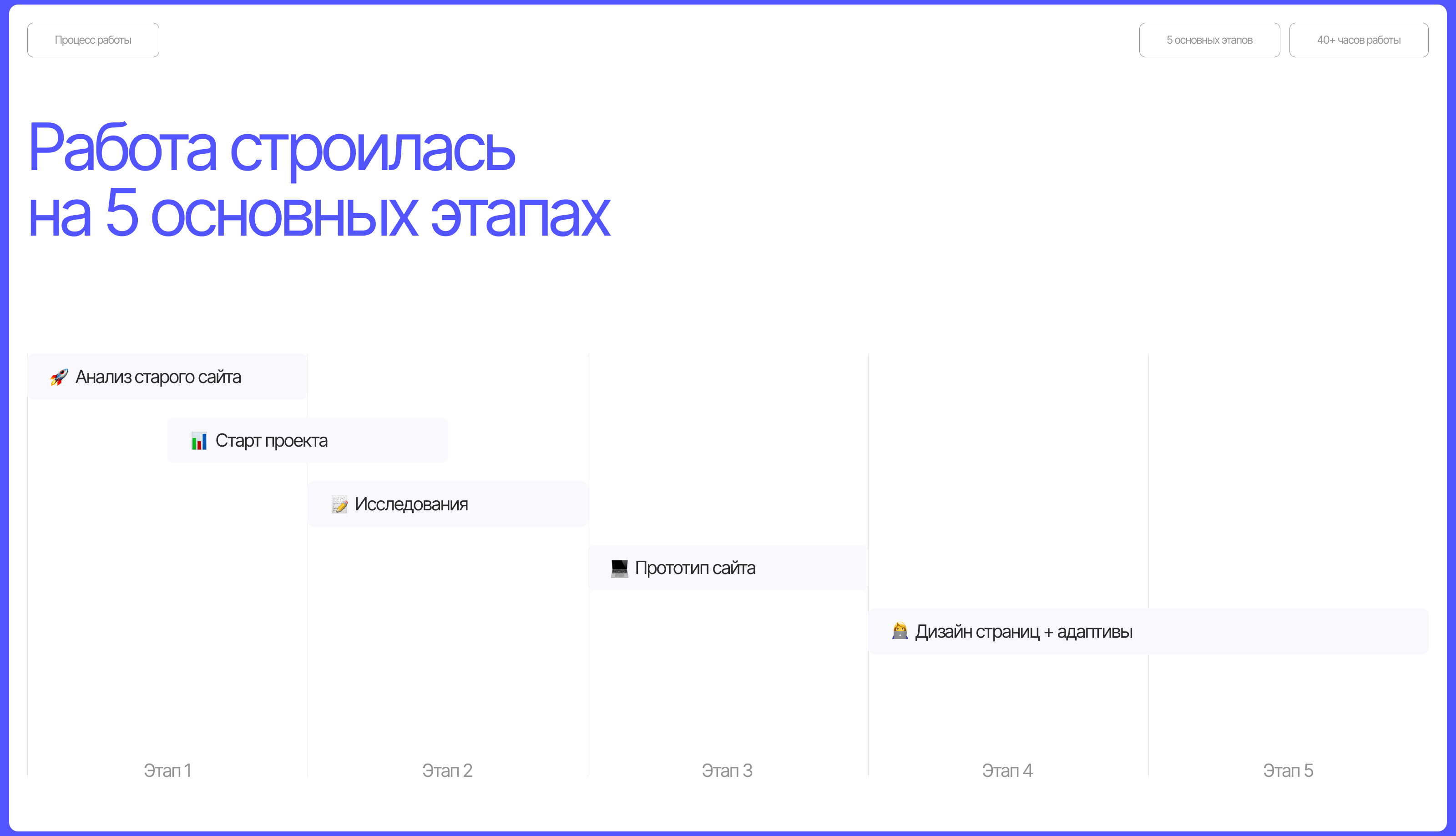 ПромСистемы | Corporate website | Корпоративный сайт — Изображение №3 — Интерфейсы на Dprofile