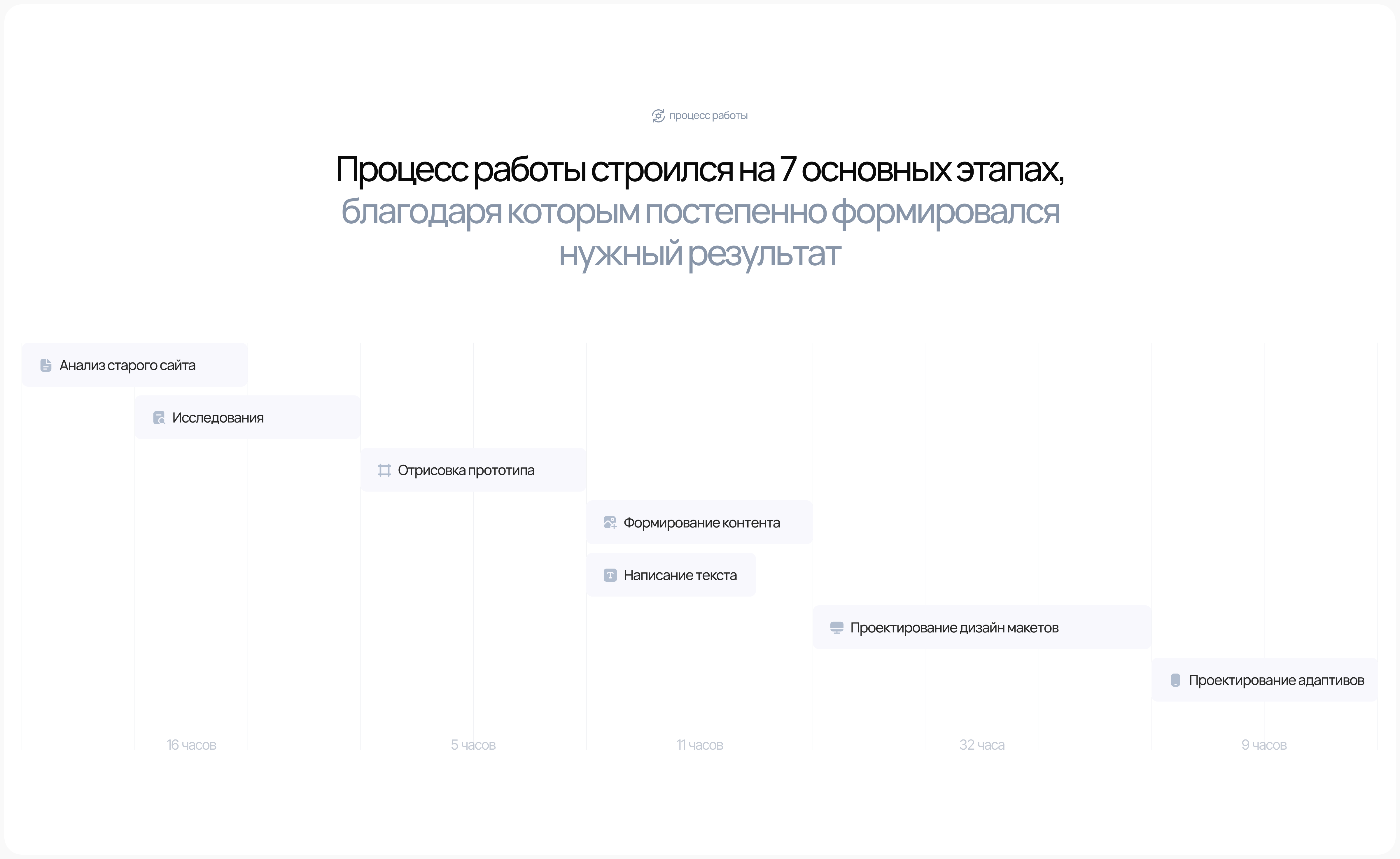 Astek Home | Корпоративный сайт | Corporate website — Изображение №3 — Интерфейсы на Dprofile