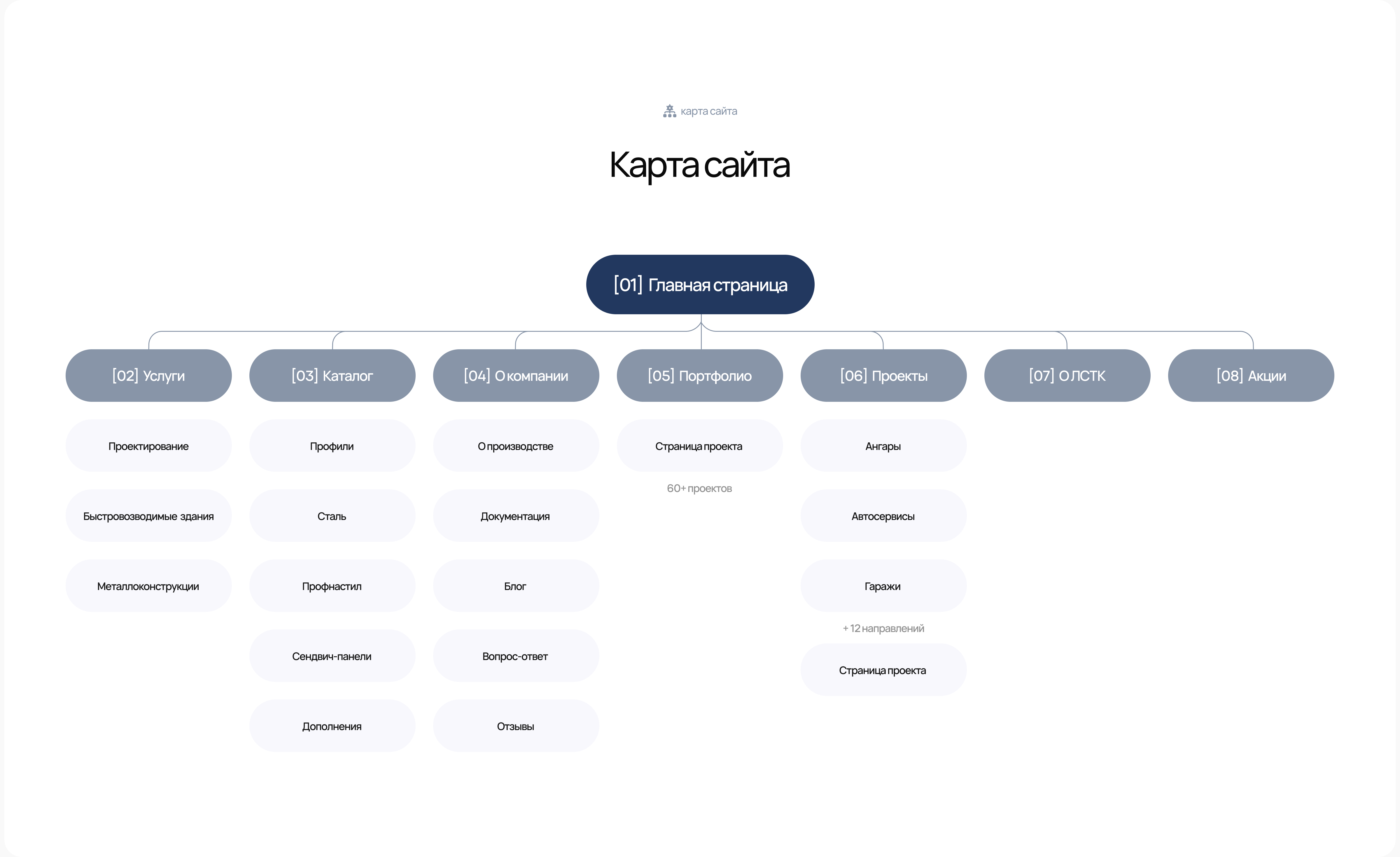 Astek Home | Корпоративный сайт | Corporate website — Изображение №7 — Интерфейсы на Dprofile