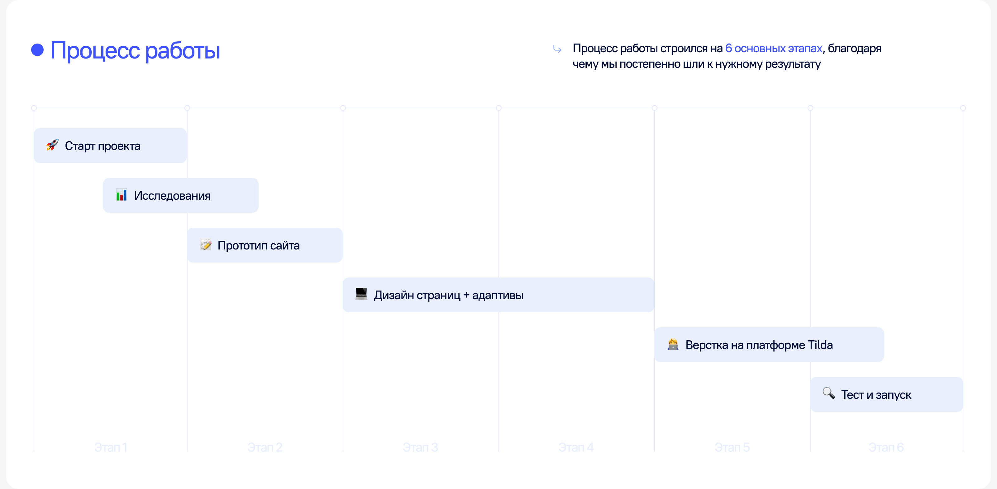 Голд Рекрут - редизайн сайта | Tilda | Website | UX/UI — Изображение №2 — Интерфейсы на Dprofile