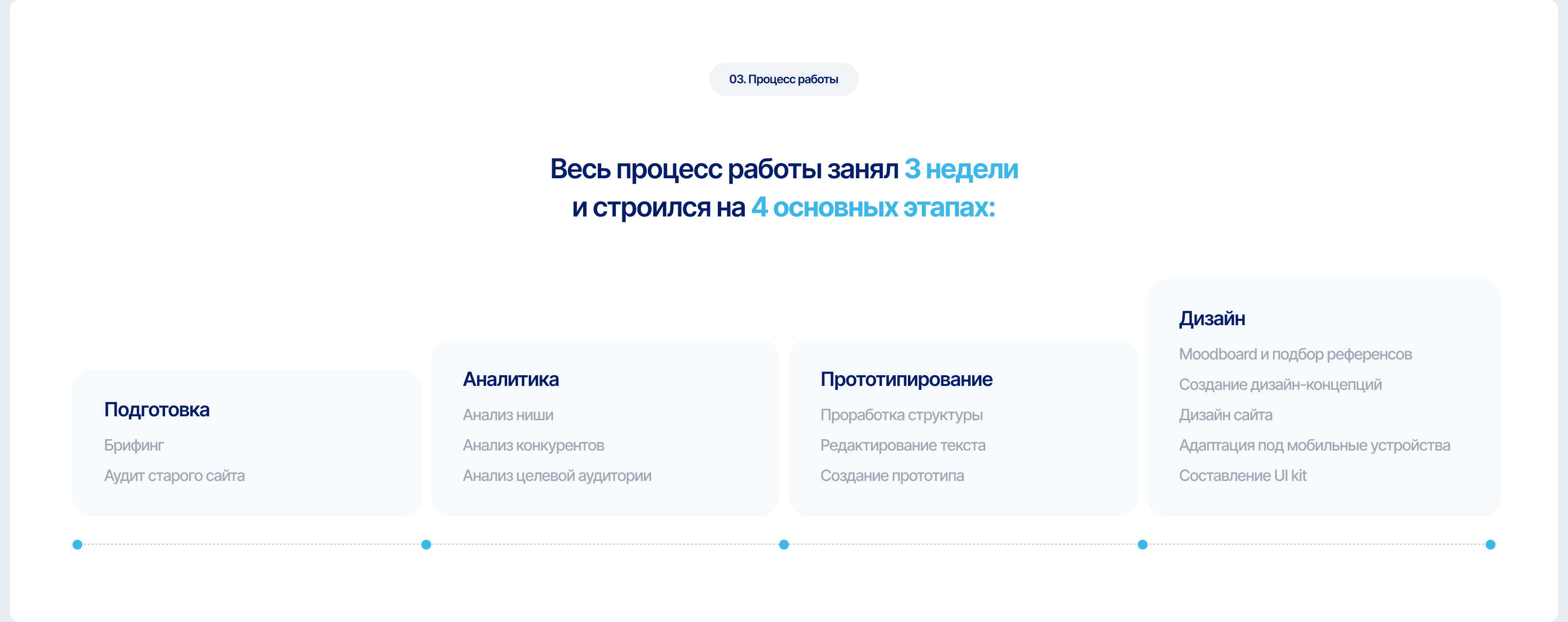 Благо03 | Редизайн корпоративного сайта | Website — Изображение №3 — Интерфейсы на Dprofile