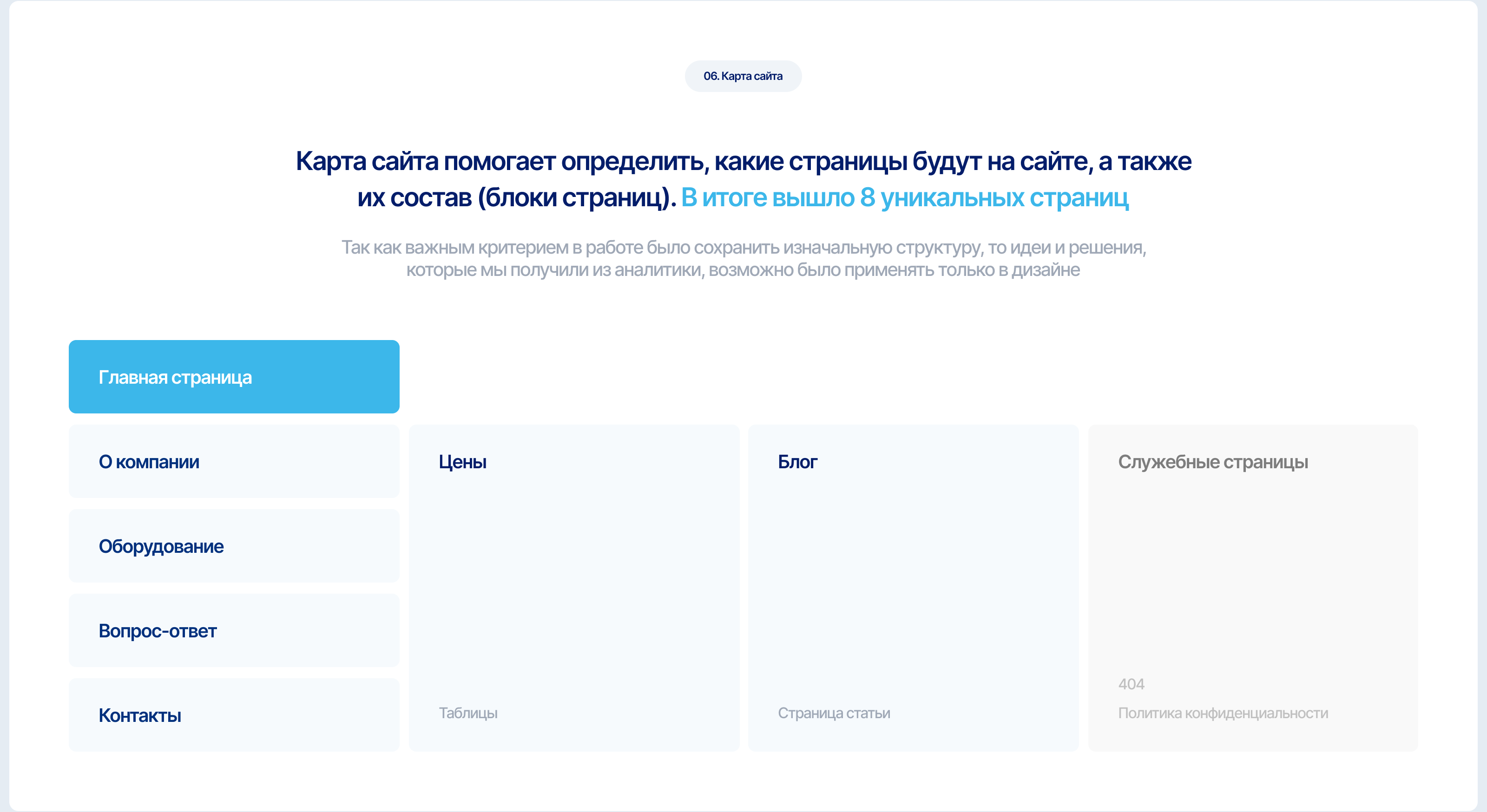 Благо03 | Редизайн корпоративного сайта | Website — Изображение №7 — Интерфейсы на Dprofile