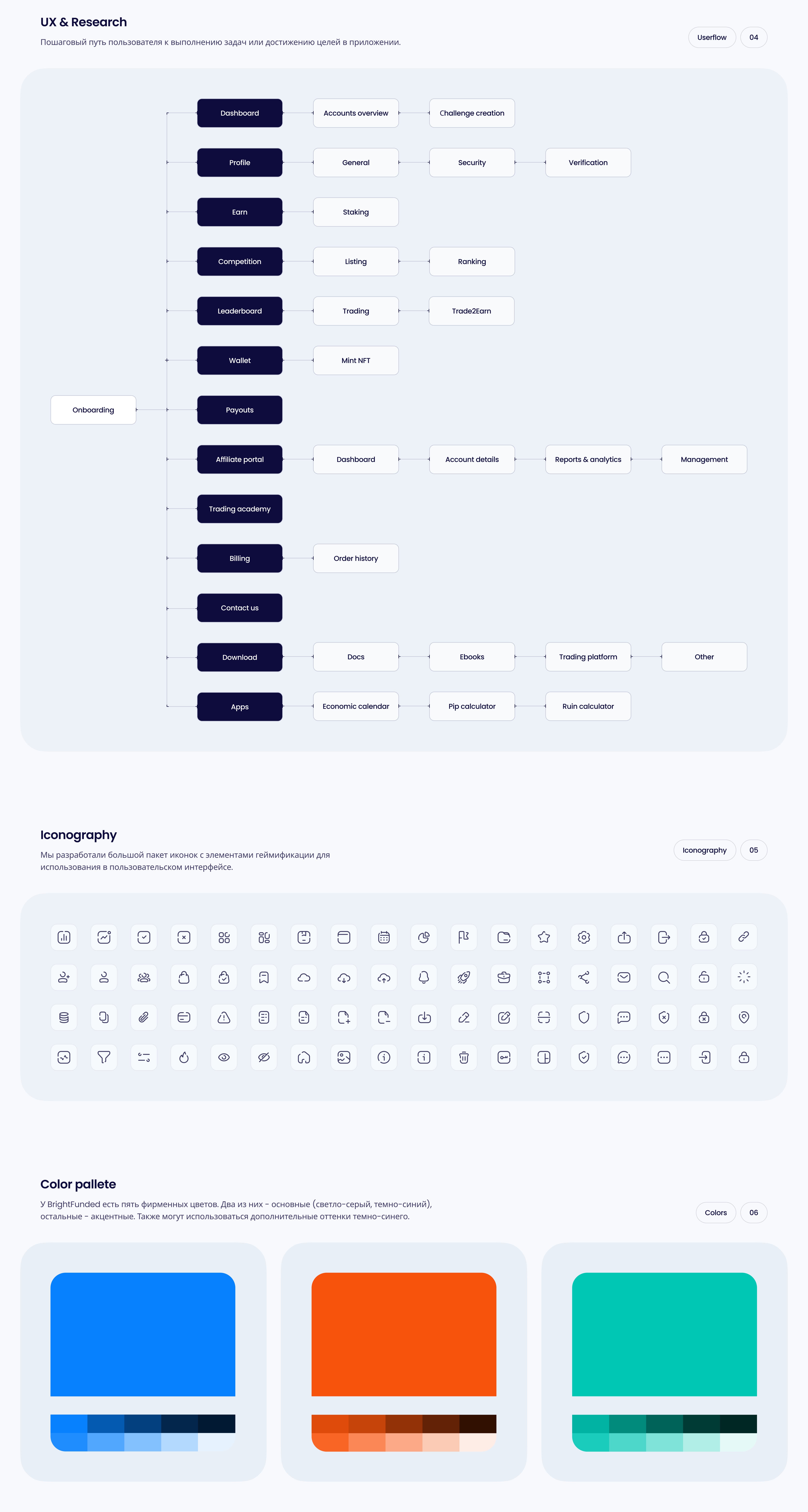 BrightFunded — Изображение №4 — Интерфейсы на Dprofile