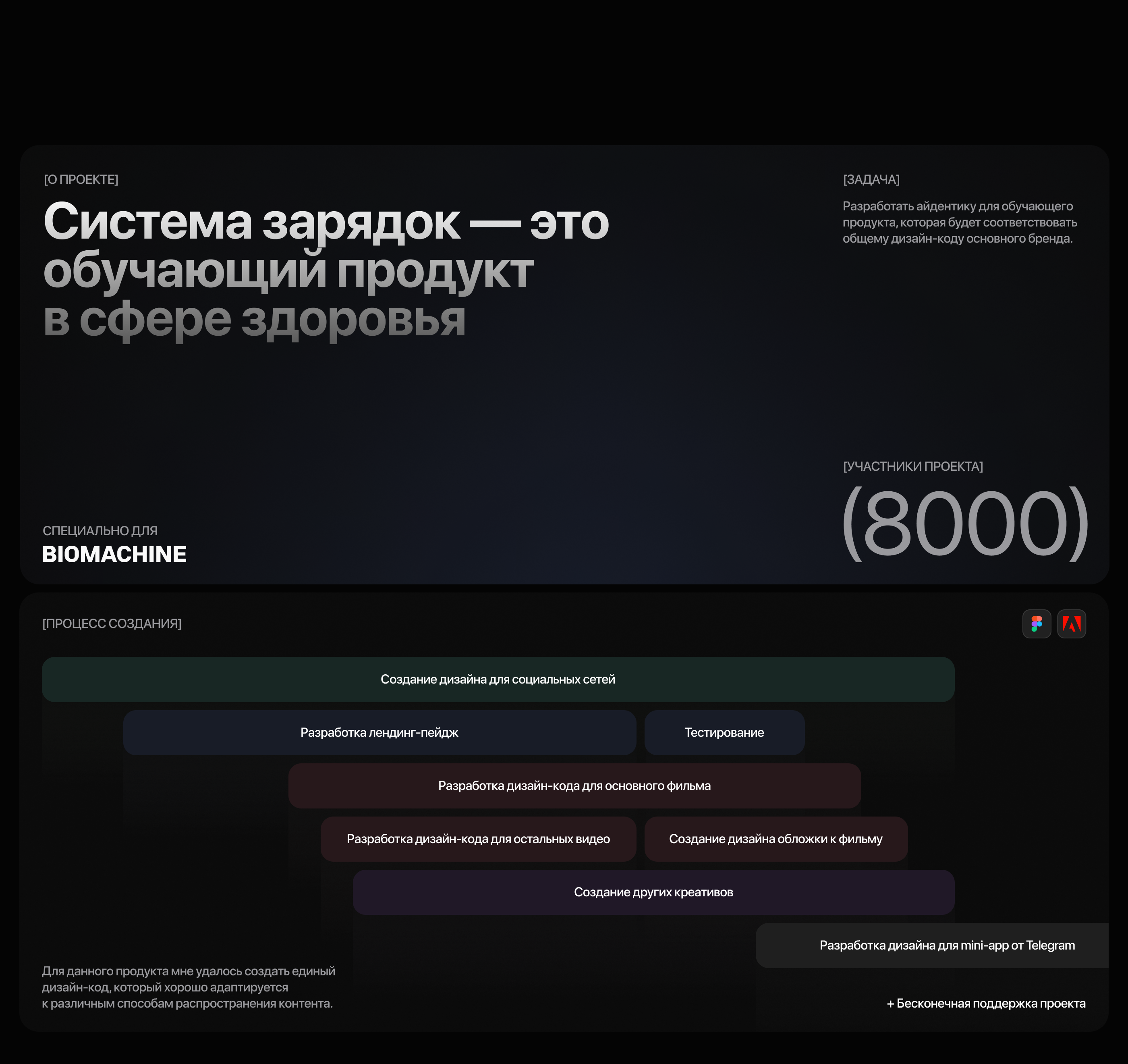 CHARGEMACHINE | BRAND IDENTITY — Изображение №1 — Интерфейсы, Брендинг на Dprofile