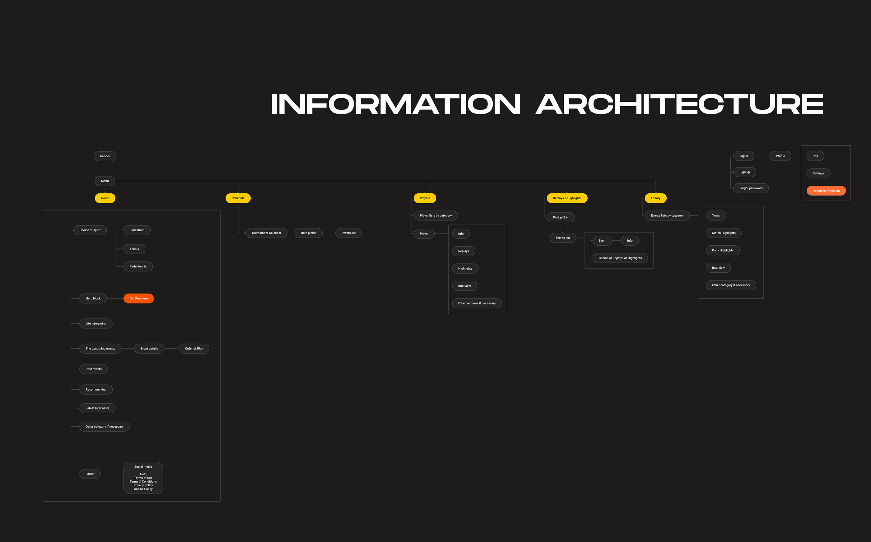Спортивная стриминговая платформа — Изображение №4 — Интерфейсы на Dprofile