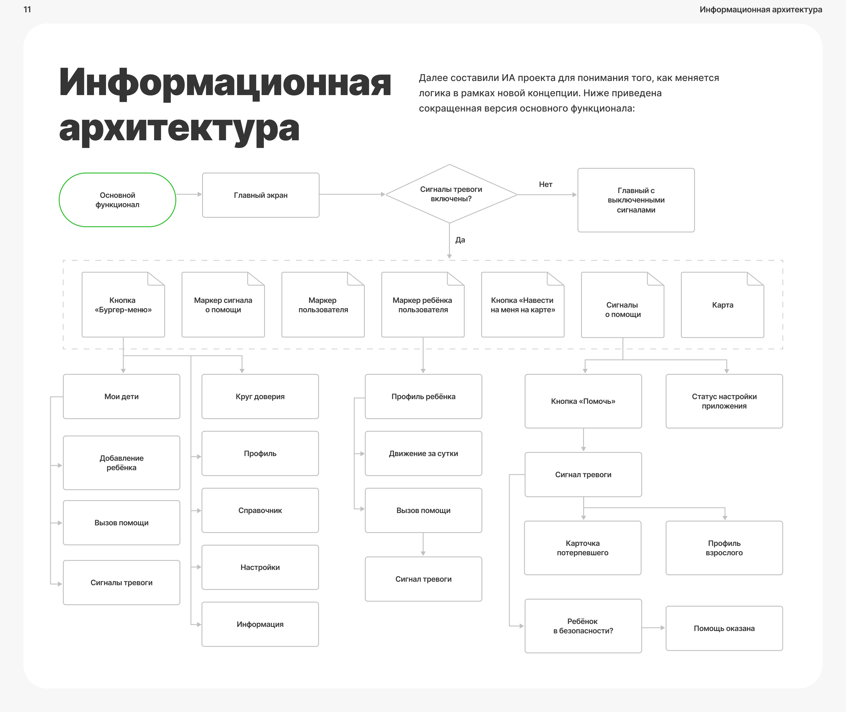 «Заступник» Мобильное приложение — Изображение №12 — Интерфейсы на Dprofile