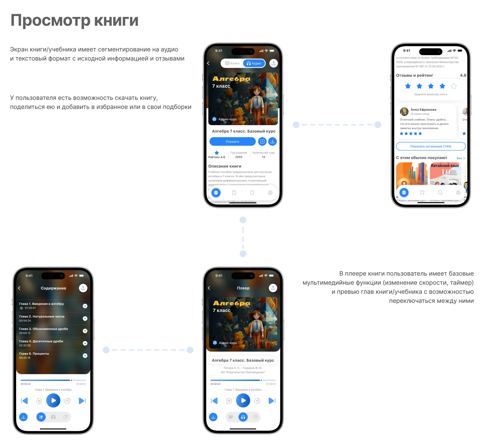 Концепция мобильного приложения для школ — Изображение №6 — Интерфейсы на Dprofile