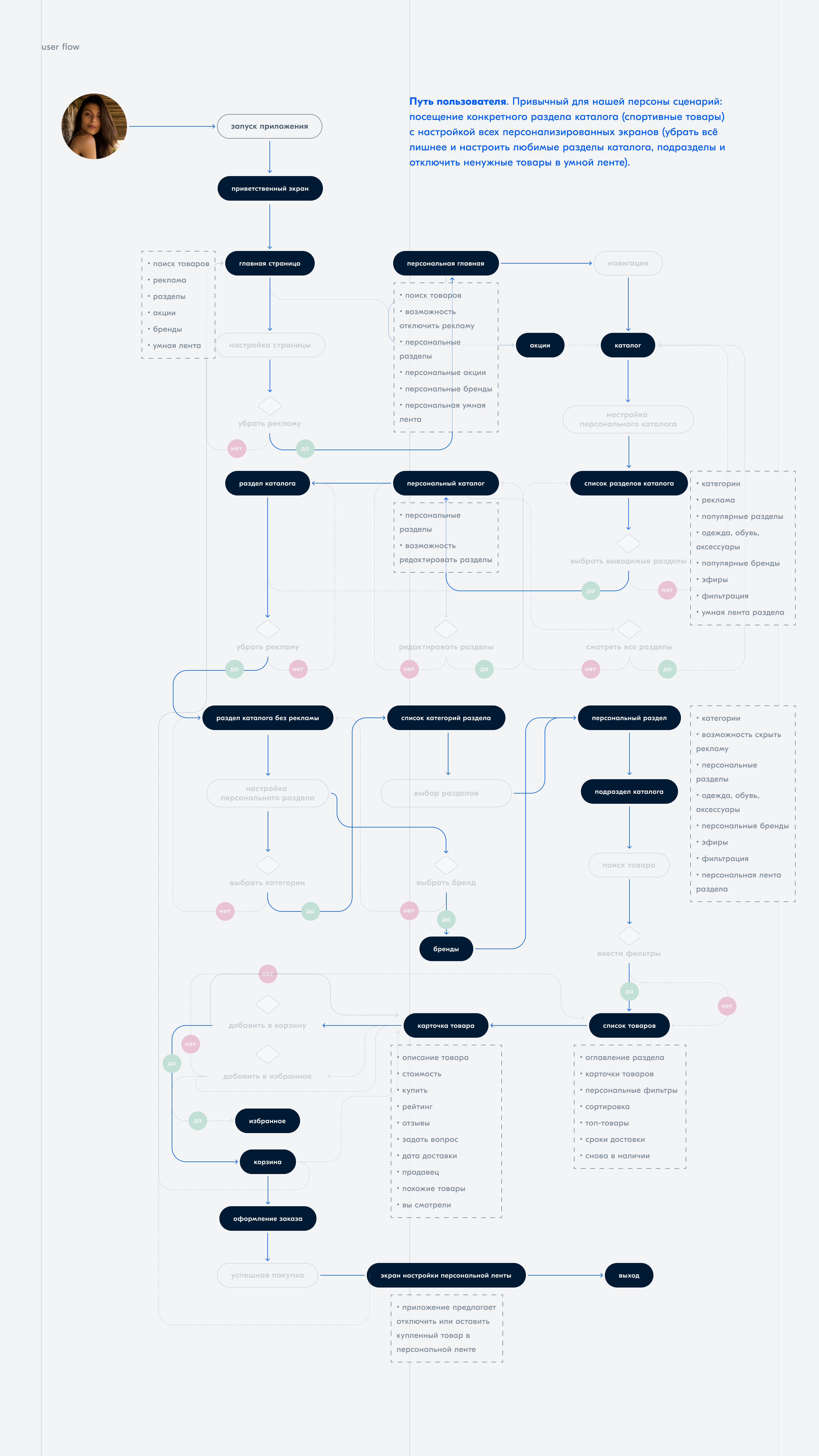 UX/UI of mobile app | Ozon personalization — Изображение №12 — Маркетинг, Интерфейсы на Dprofile