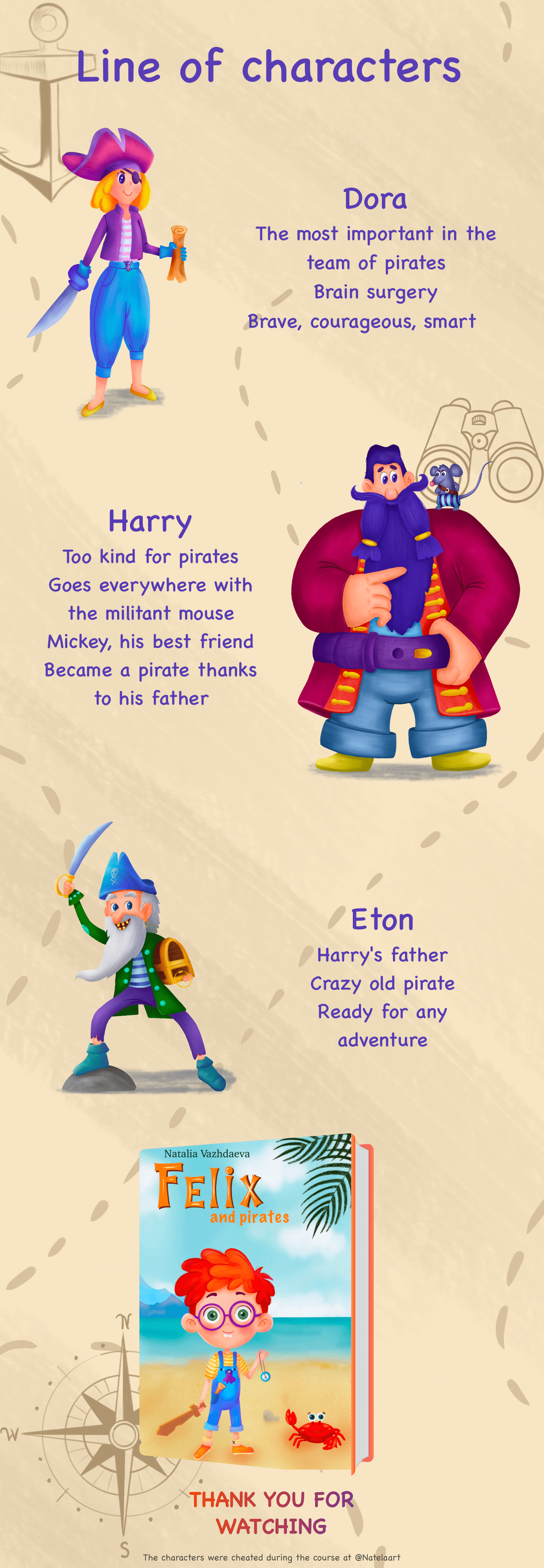 Character design of Felix — Изображение №4 — Иллюстрация на Dprofile