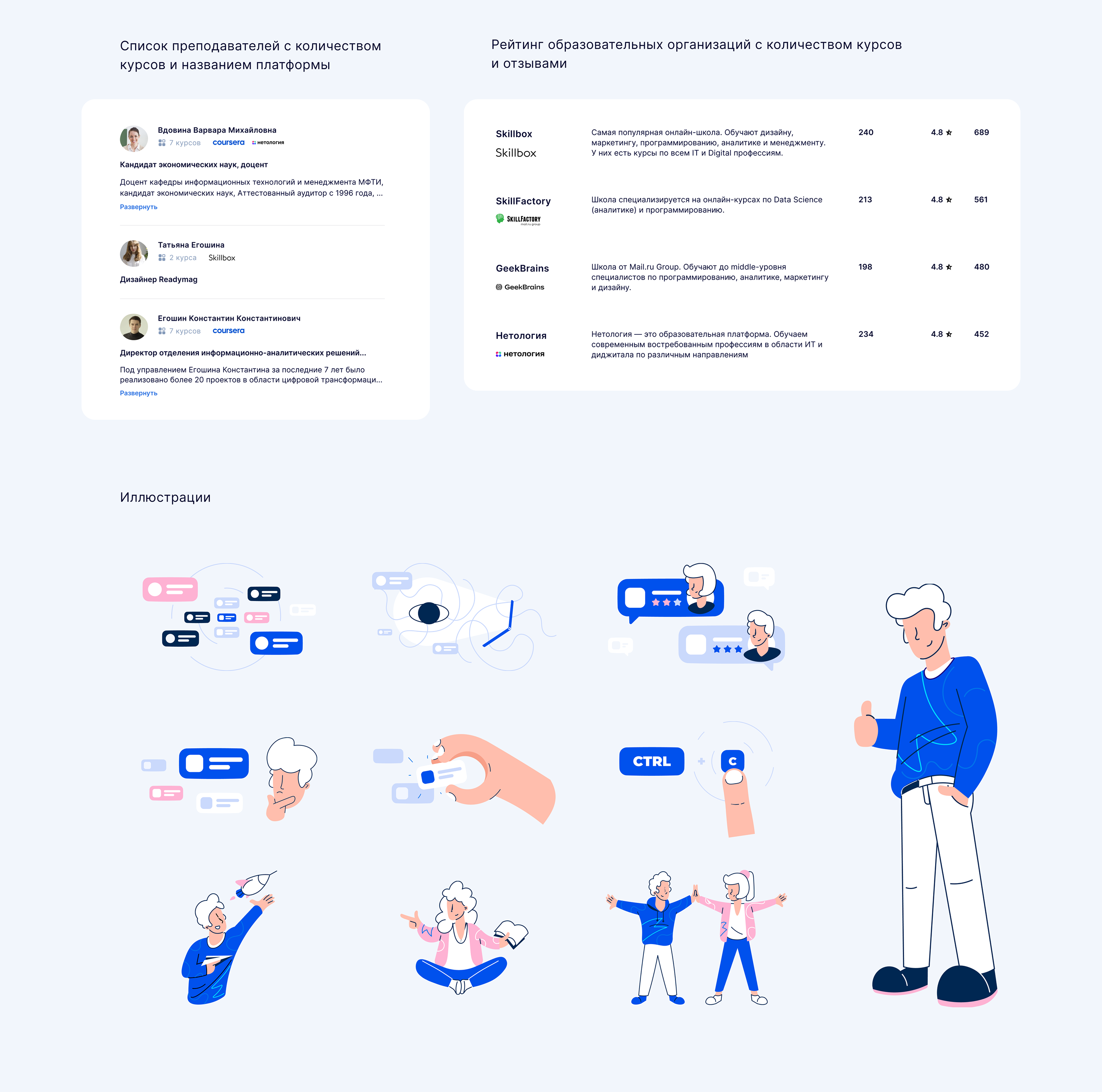 Агрегатор курсов «Образовал» — Изображение №7 — Брендинг, Интерфейсы на Dprofile