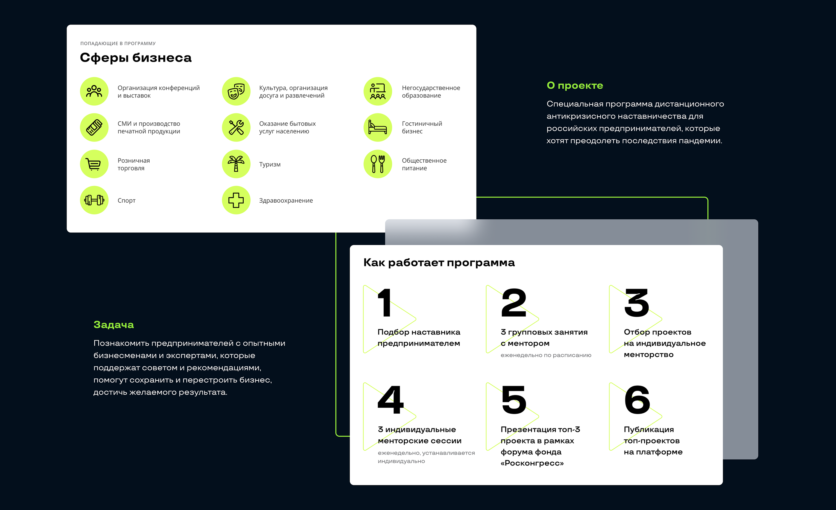 Бизнес-наставники — site — Изображение №3 — Брендинг, Интерфейсы на Dprofile