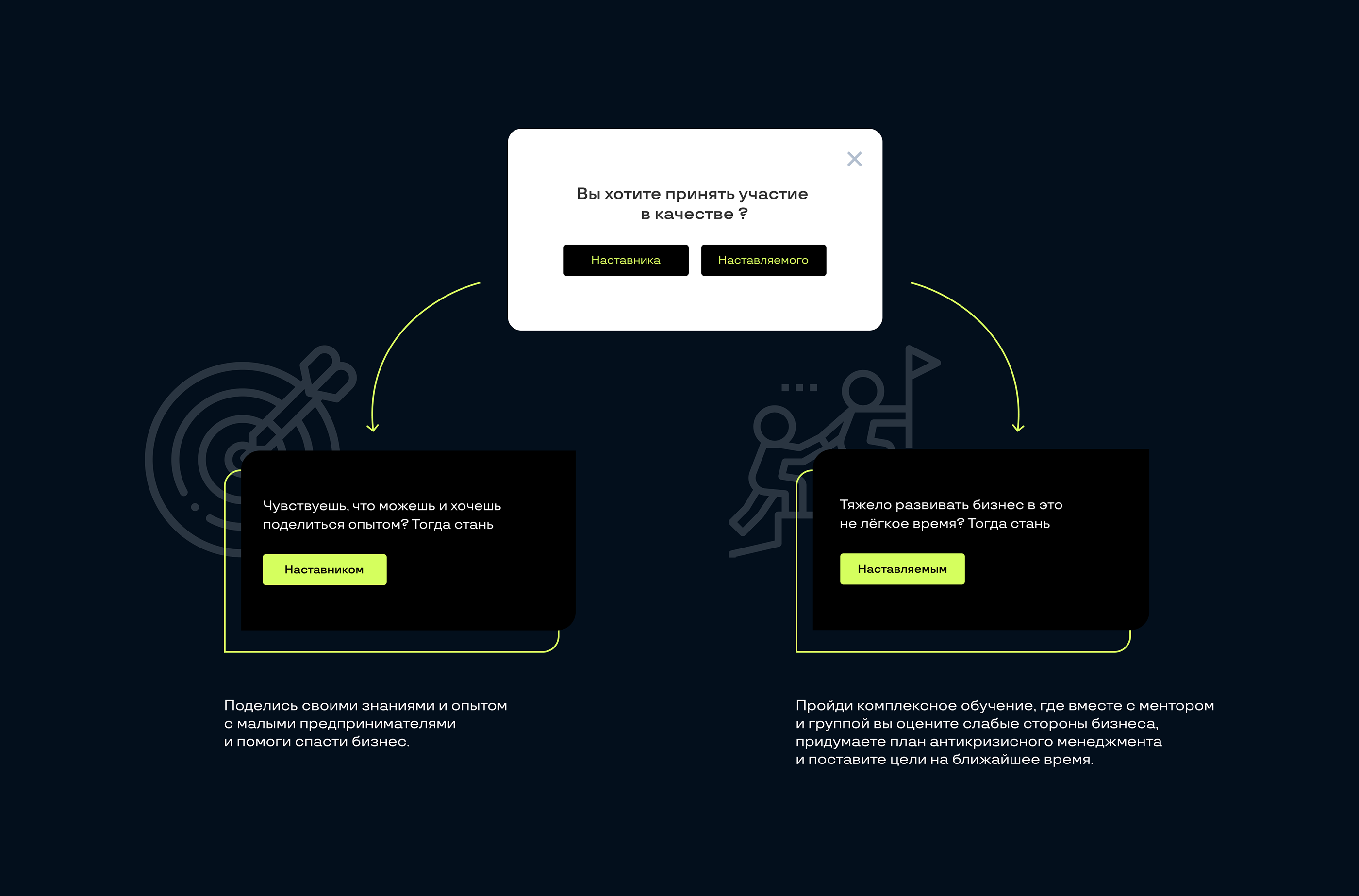 Бизнес-наставники — site — Изображение №5 — Брендинг, Интерфейсы на Dprofile