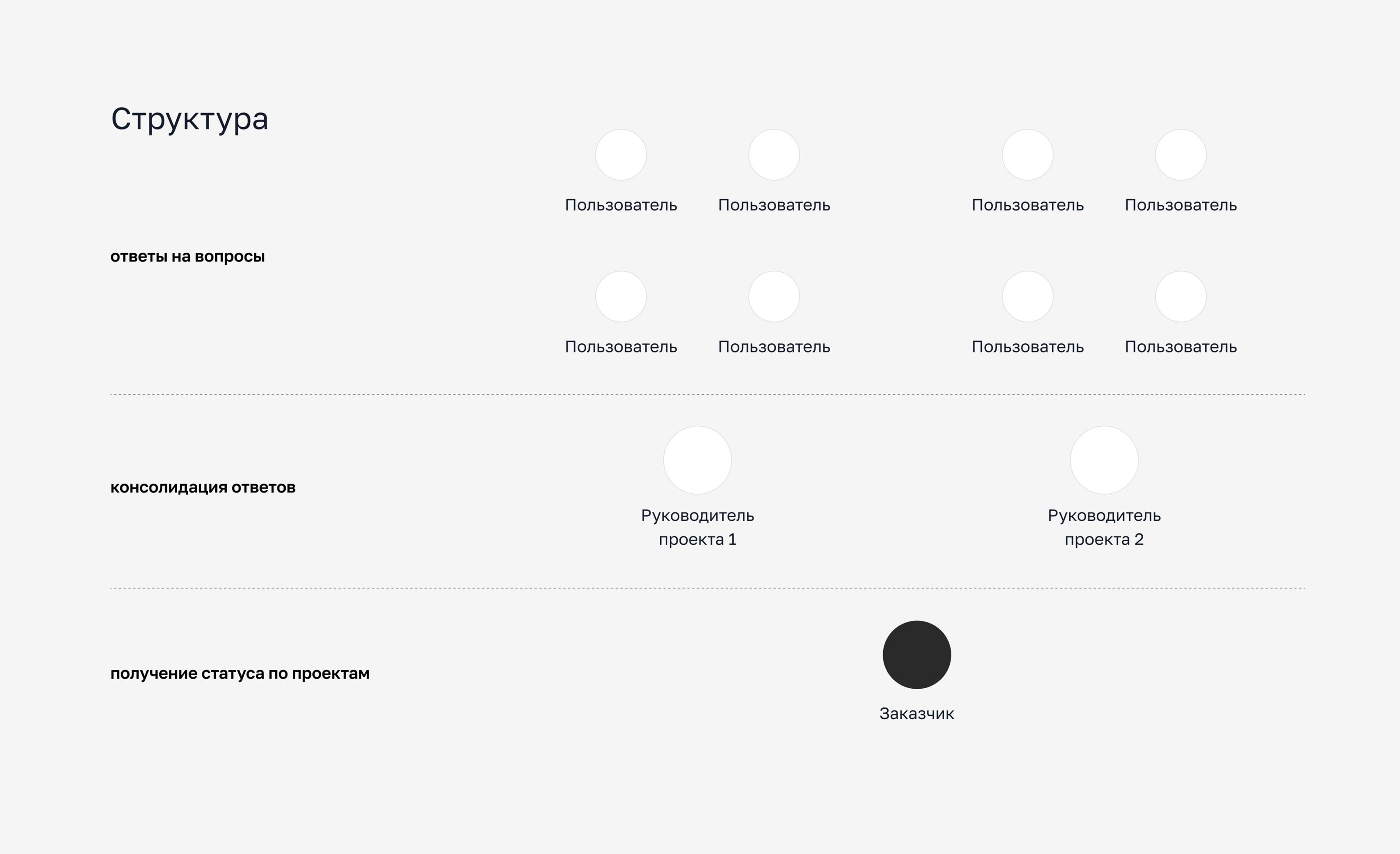 Статус бот — Изображение №1 — Брендинг, Интерфейсы на Dprofile