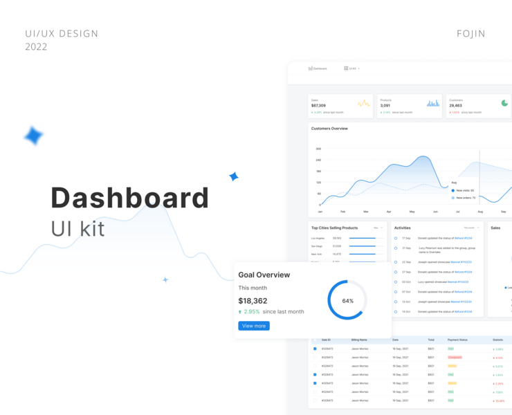 UI kit dashboard — Dprofile