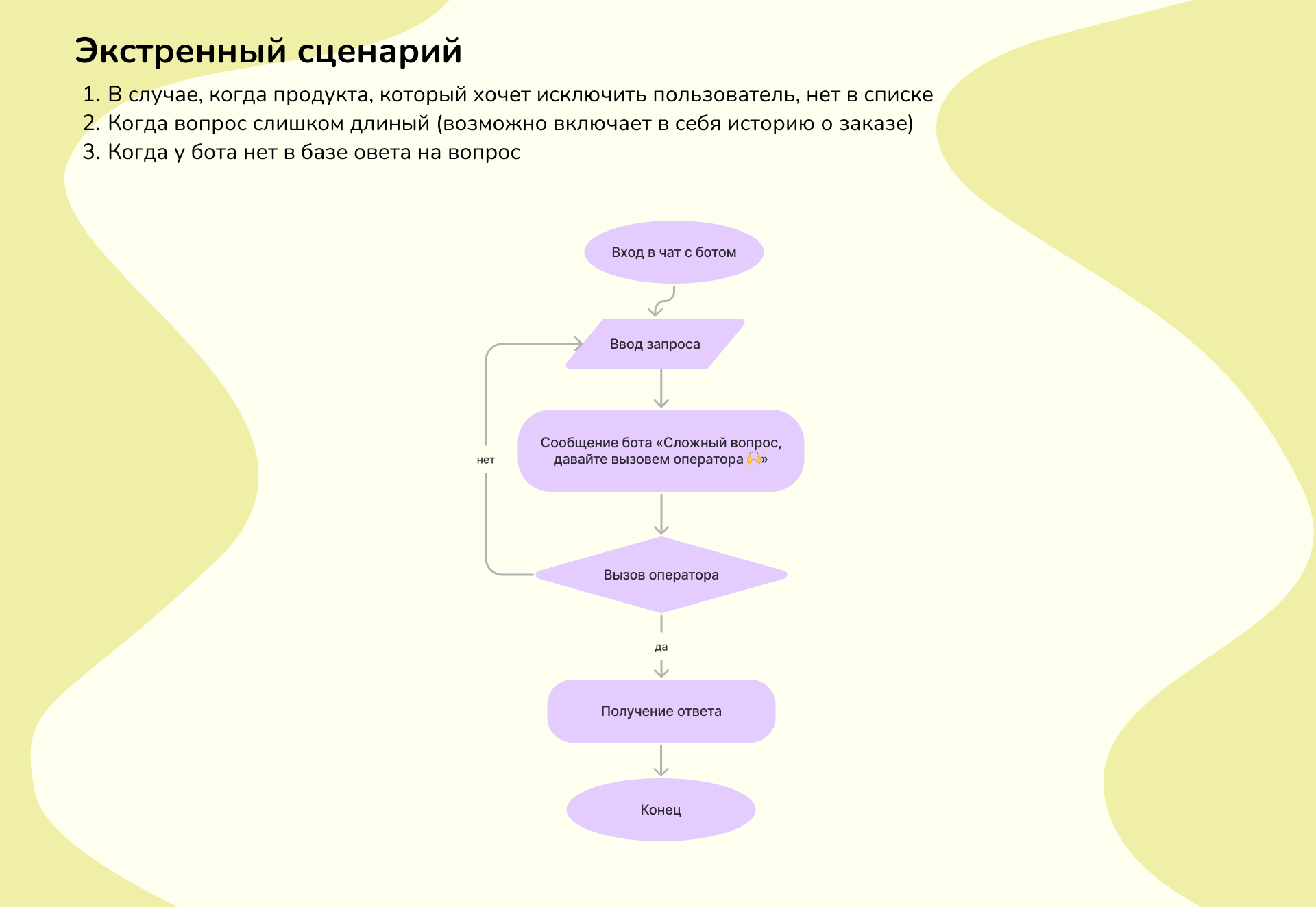 Чат-бот для приложения — Изображение №9 — Интерфейсы на Dprofile