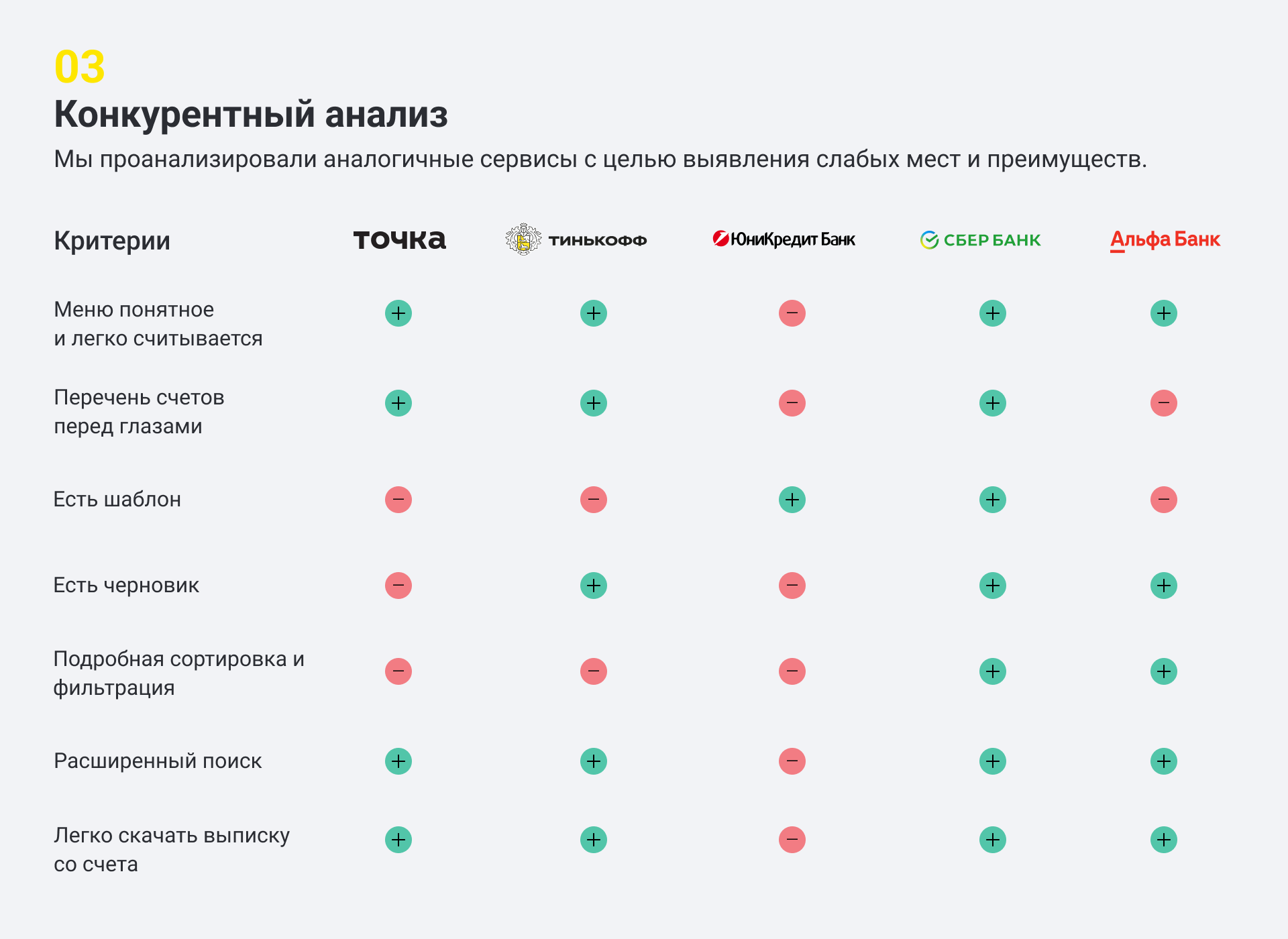 Редизайн страницы платежей для банка — Изображение №5 — Интерфейсы на Dprofile