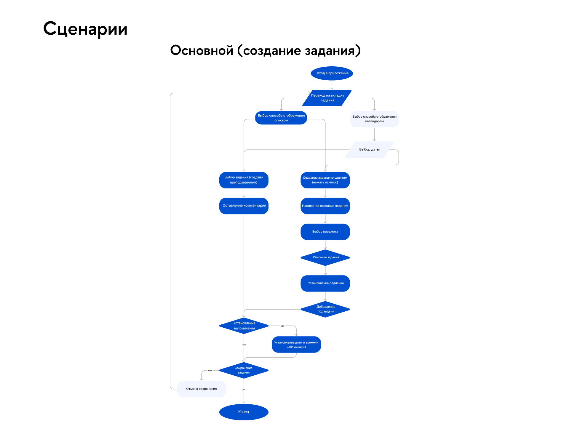 Разработка функции для приложения — Изображение №9 — Интерфейсы на Dprofile