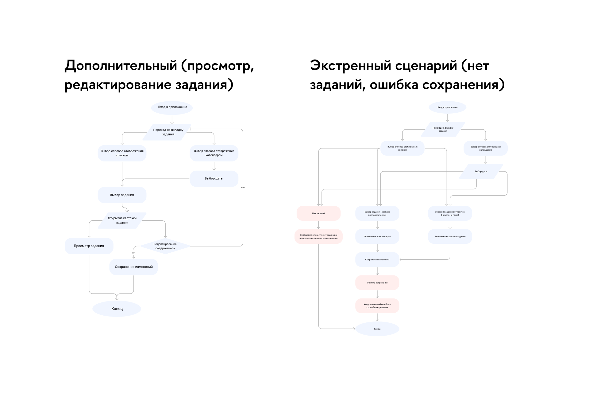 Разработка функции для приложения — Изображение №10 — Интерфейсы на Dprofile