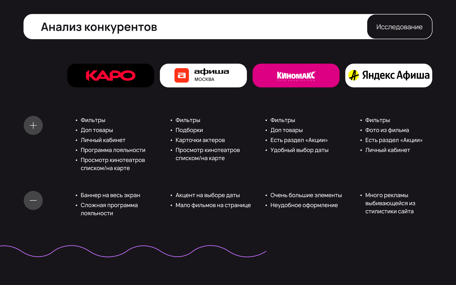 Сайт для кинотеатра — Изображение №4 — Интерфейсы на Dprofile