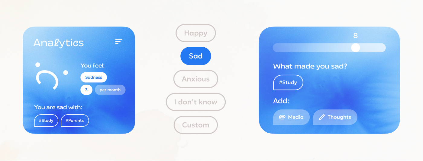 Hint | mood tracker app — Изображение №11 — Интерфейсы, Брендинг на Dprofile