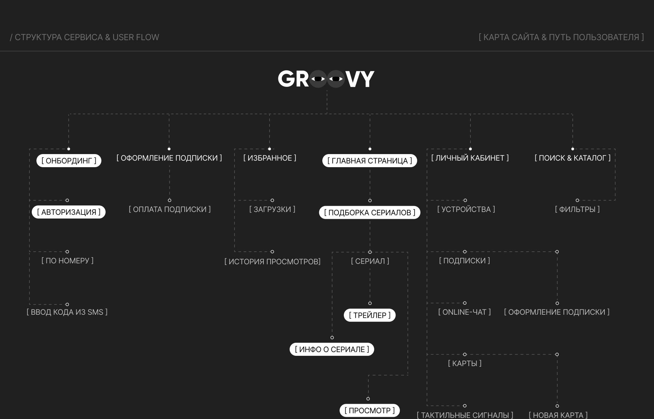 GROOVY — Online Cinema Mobile App — Изображение №8 — Интерфейсы на Dprofile