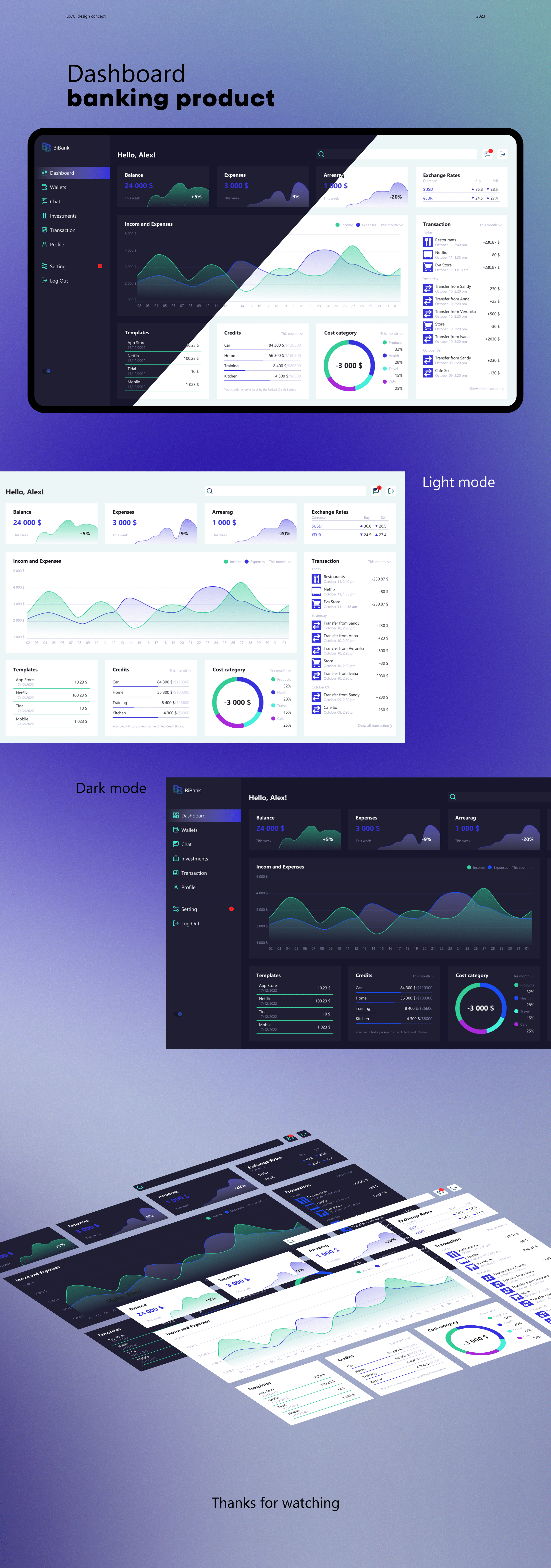 UX/UI design Dashboard — Изображение №1 — Интерфейсы на Dprofile