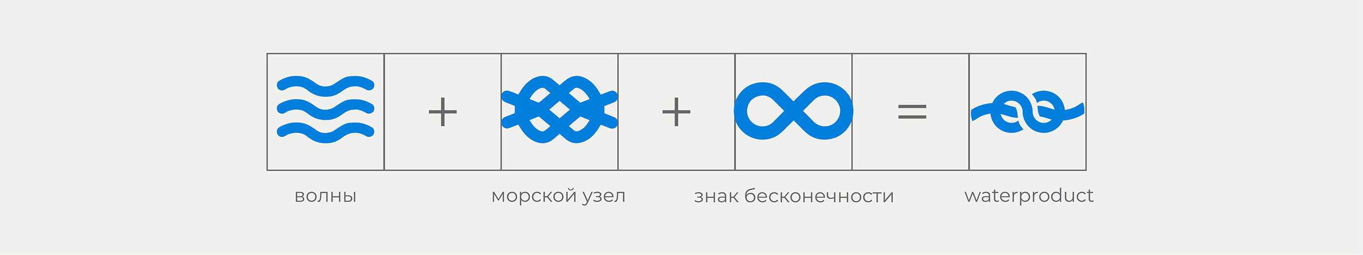 waterproduct — Изображение №2 — Брендинг на Dprofile