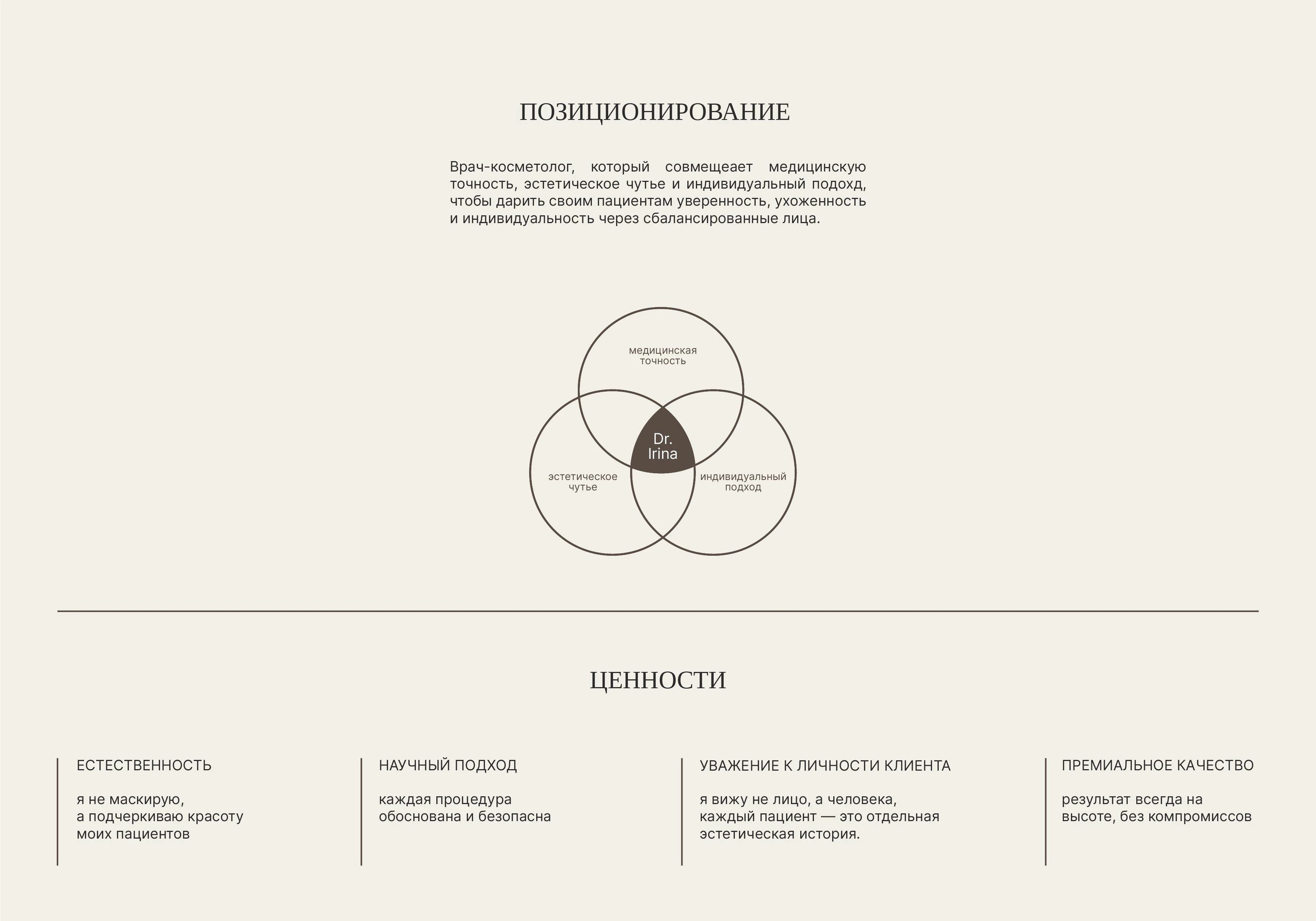 Брендинг врача-косметолога | айдентика | личный бренд — Изображение №4 — Брендинг на Dprofile