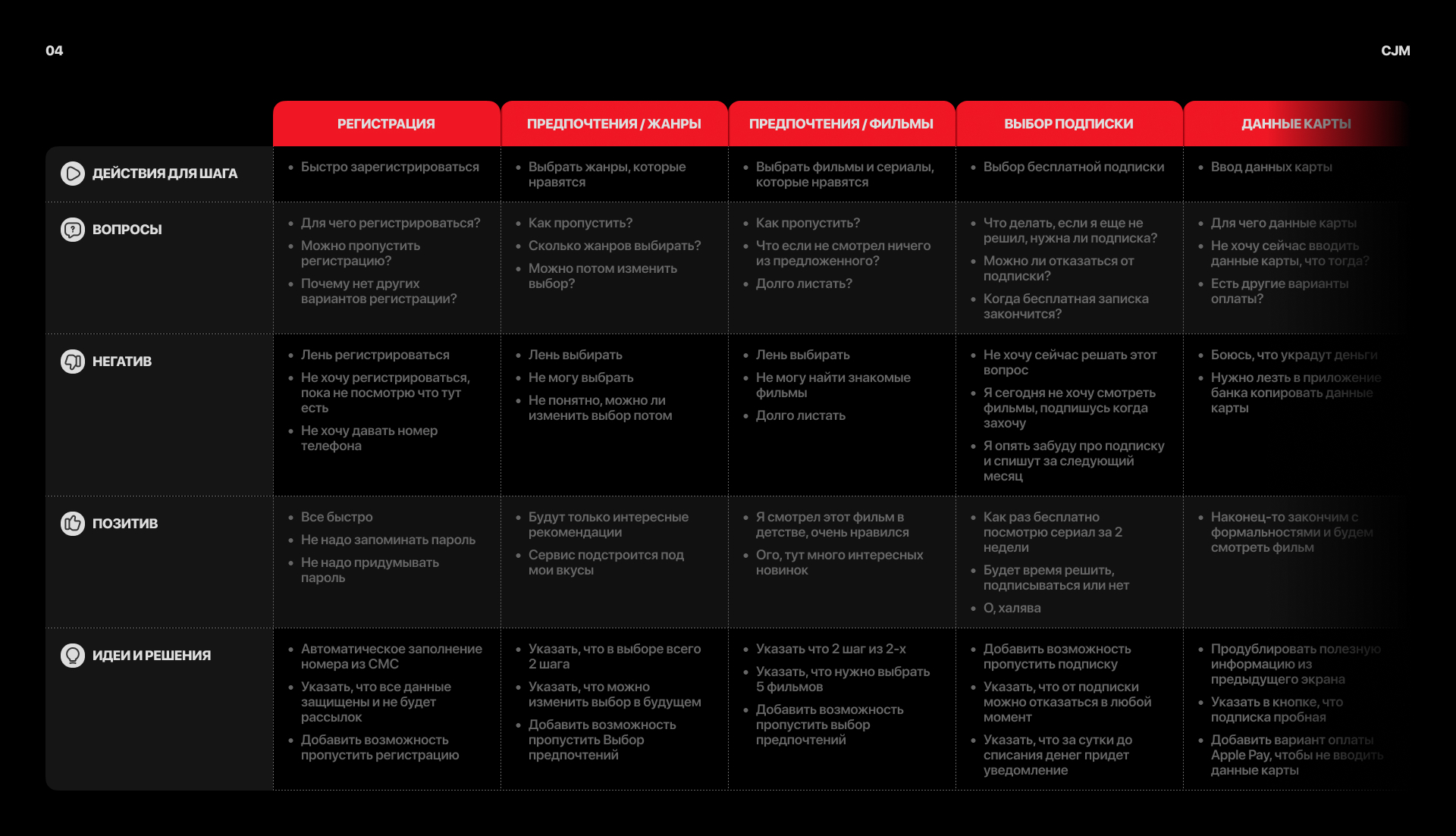 SOON | Мобильное приложение — Изображение №5 — Интерфейсы на Dprofile