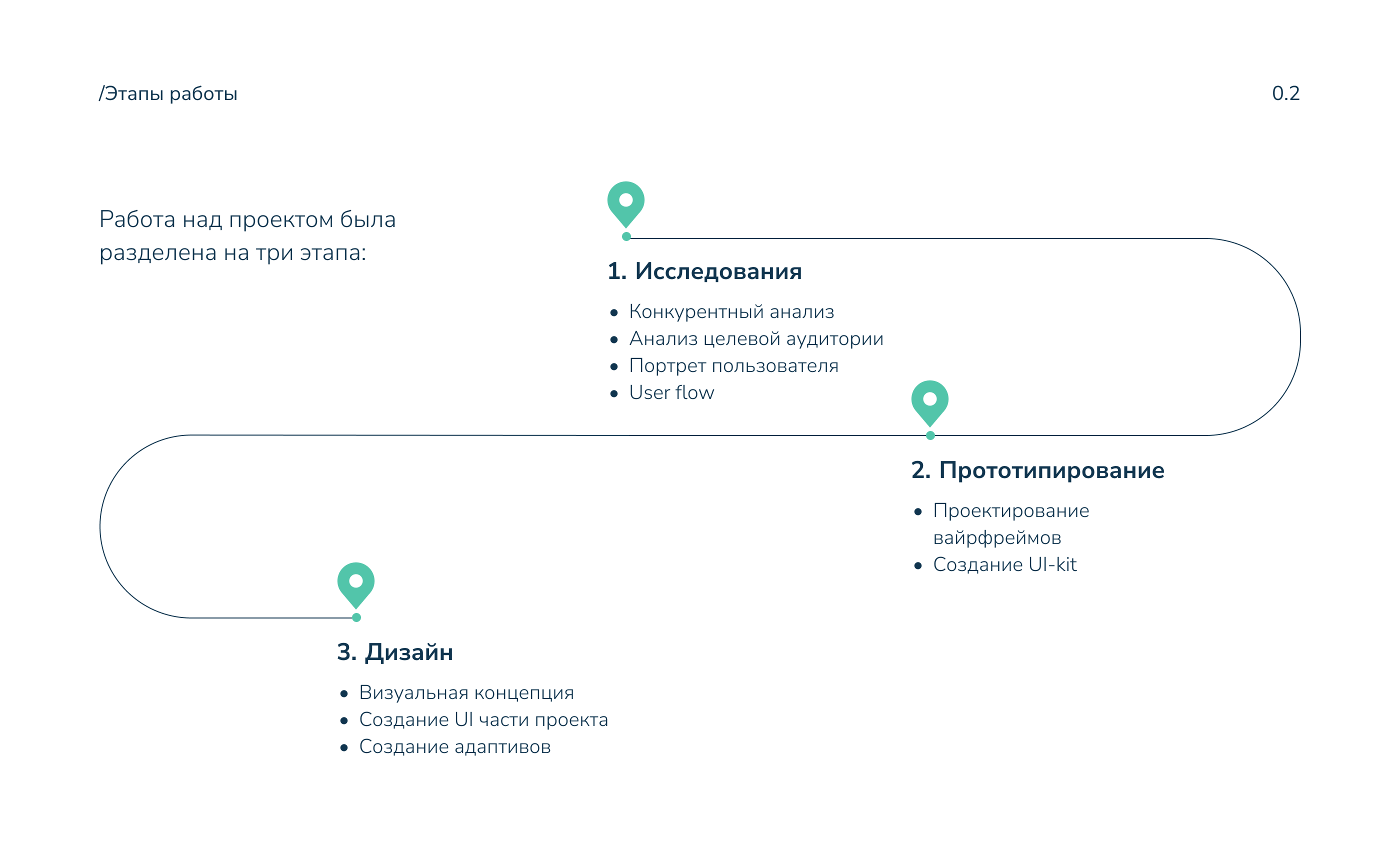 Mint | E-commerce | UX/UI design — Изображение №4 — Интерфейсы на Dprofile