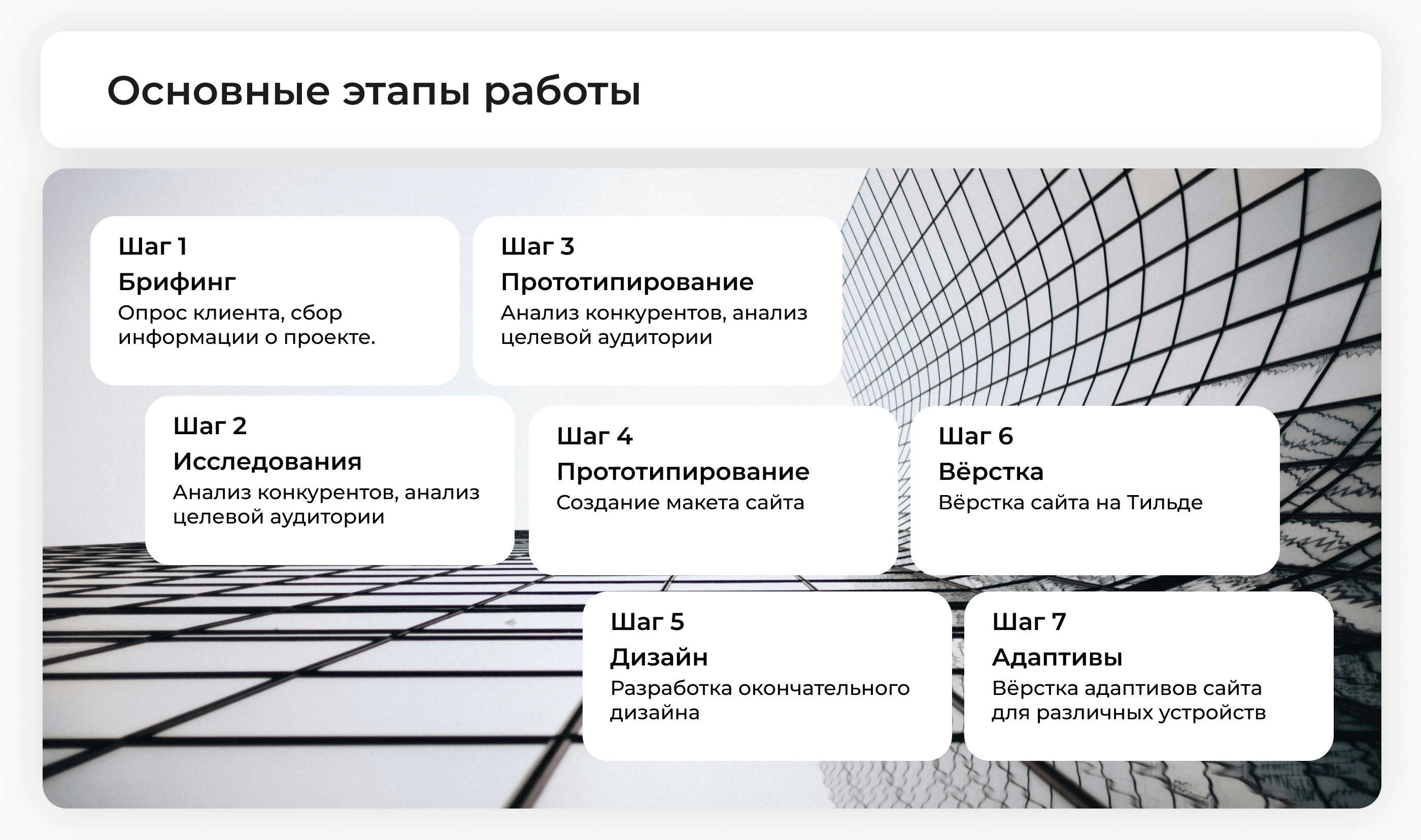 Сайт для агентства недвижимости "Малевич" — Изображение №3 — Интерфейсы на Dprofile