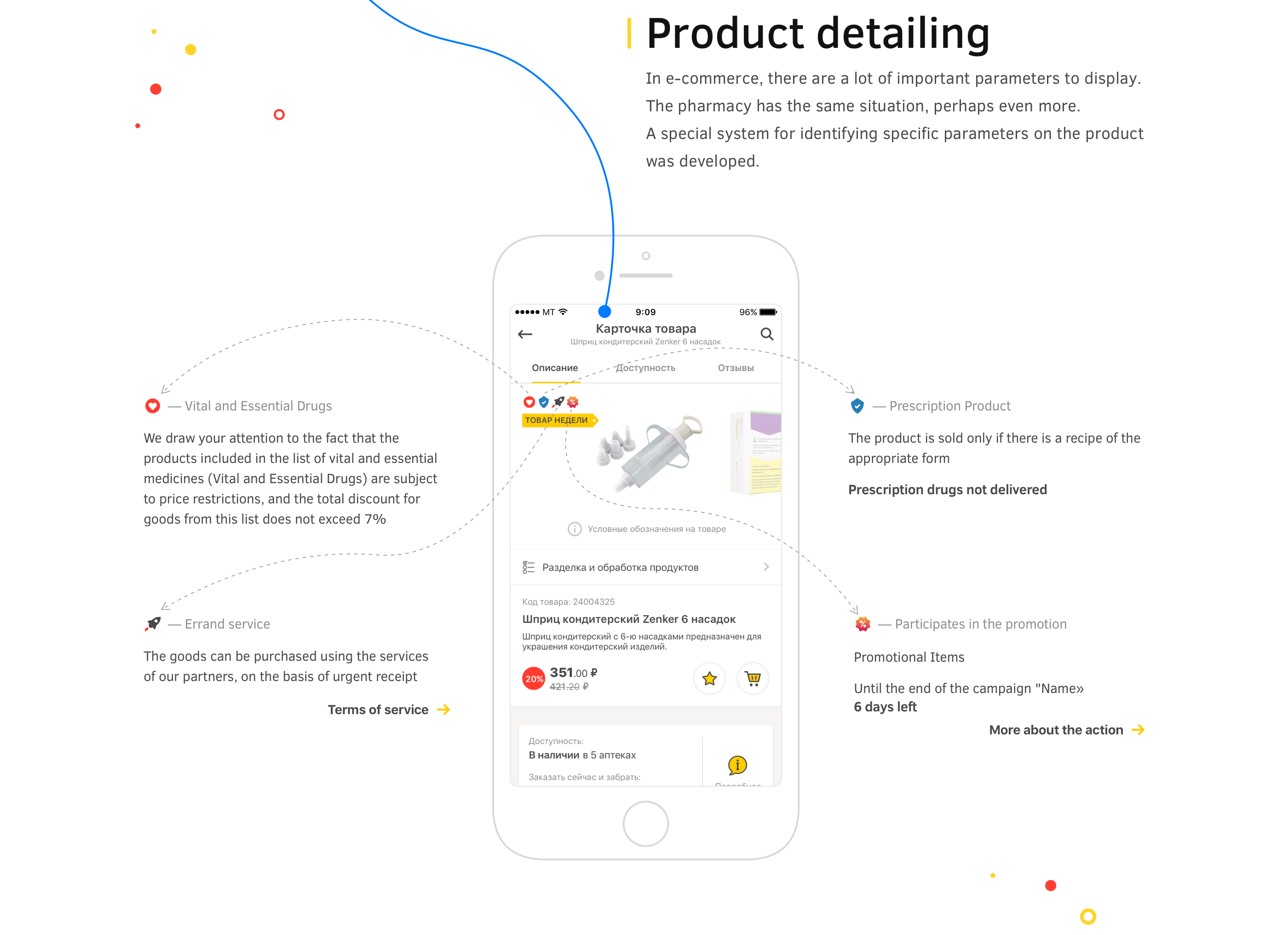 Pharmacy redesign 𐄂 eCommerce — Изображение №4 — Интерфейсы на Dprofile