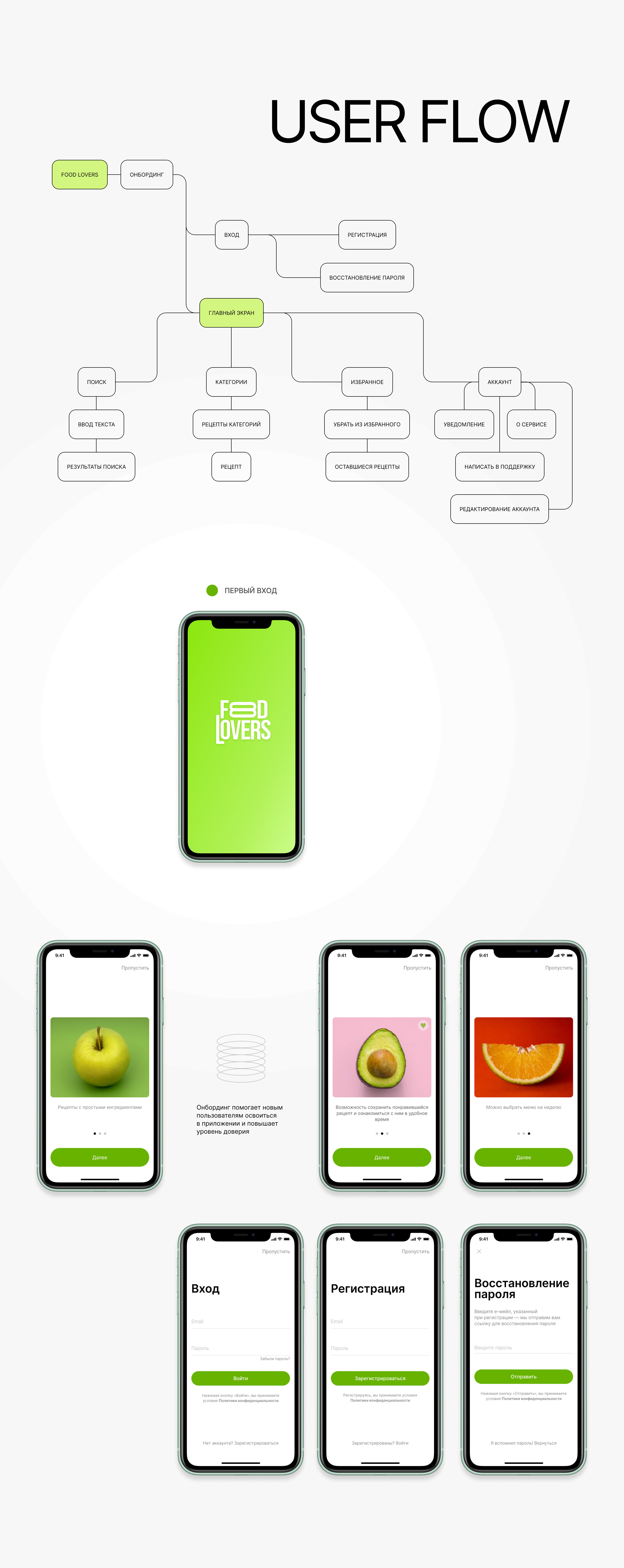 Food Lovers iOS Mobile App — Изображение №3 — Интерфейсы на Dprofile