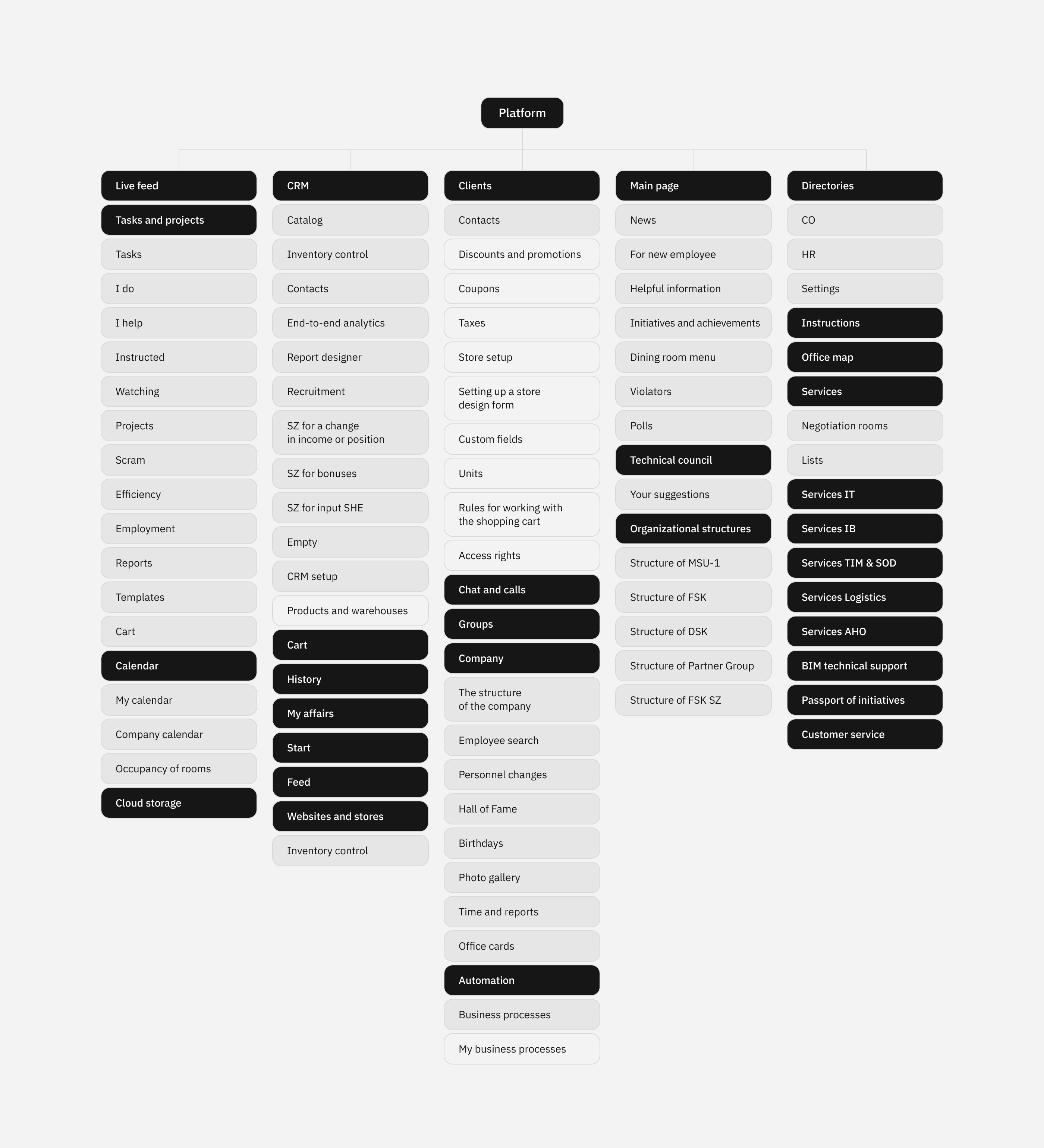 Основной веб-сайт и внутренняя платформа для MCY-1 — Изображение №5 — Интерфейсы, 3D на Dprofile