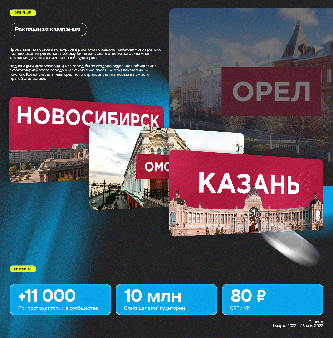 УБРиР — Изображение №5 — Маркетинг на Dprofile