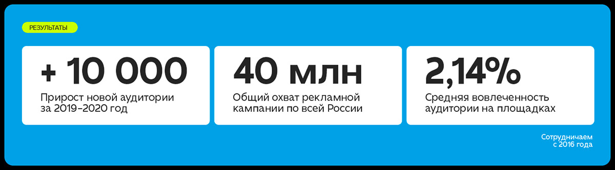 Полисорб — Изображение №3 — Маркетинг на Dprofile