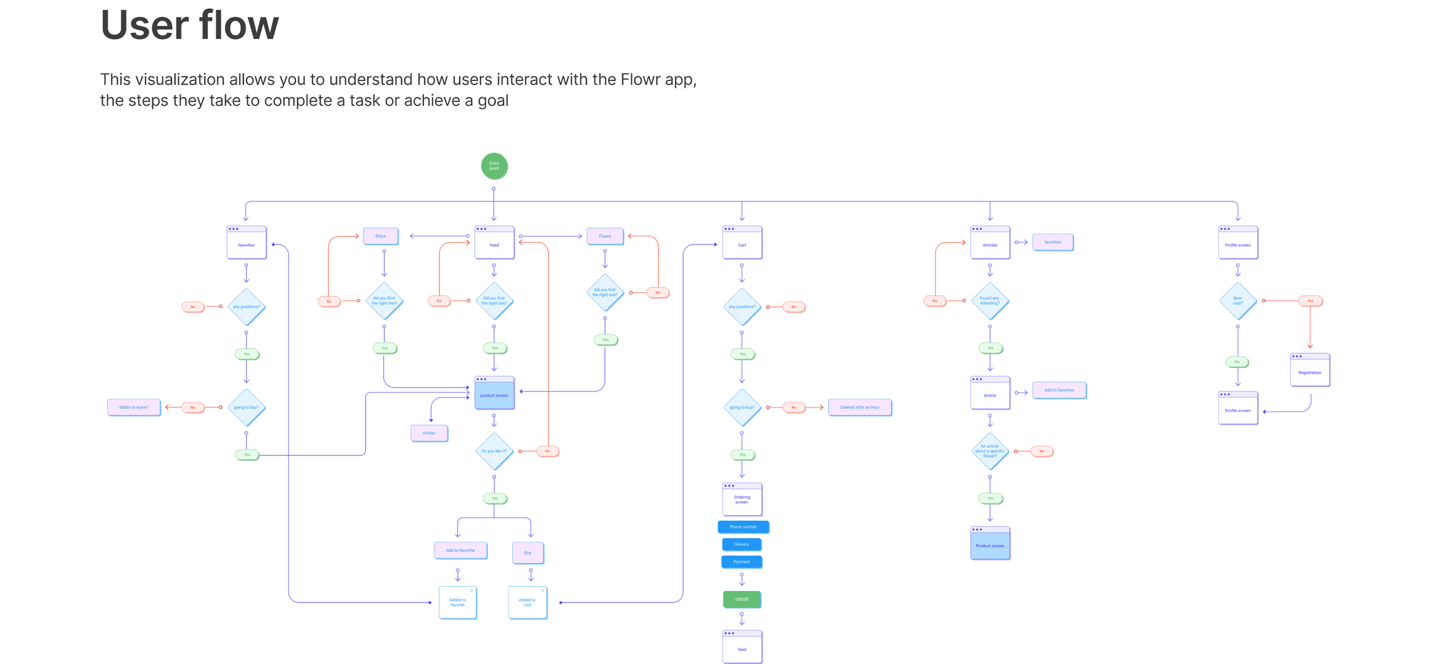 Plants app design concept — Изображение №4 — Интерфейсы на Dprofile
