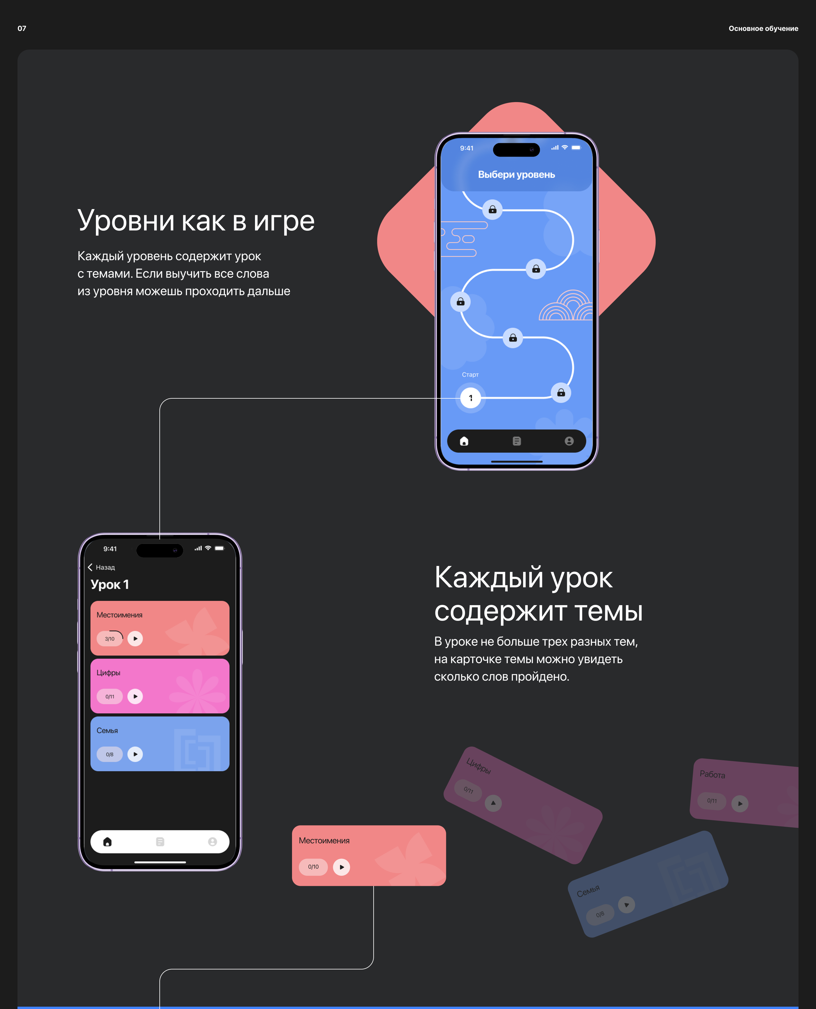 Learning Chinese Mobile App — Изображение №9 — Интерфейсы на Dprofile