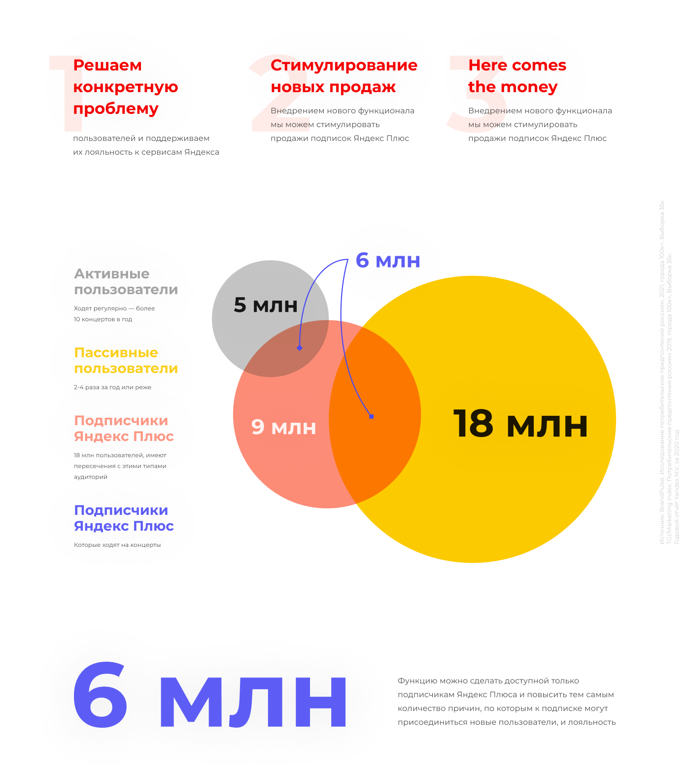 Поиск напарника для концерта в Яндекс Музыке (концепт) — Изображение №5 — Маркетинг, Интерфейсы на Dprofile