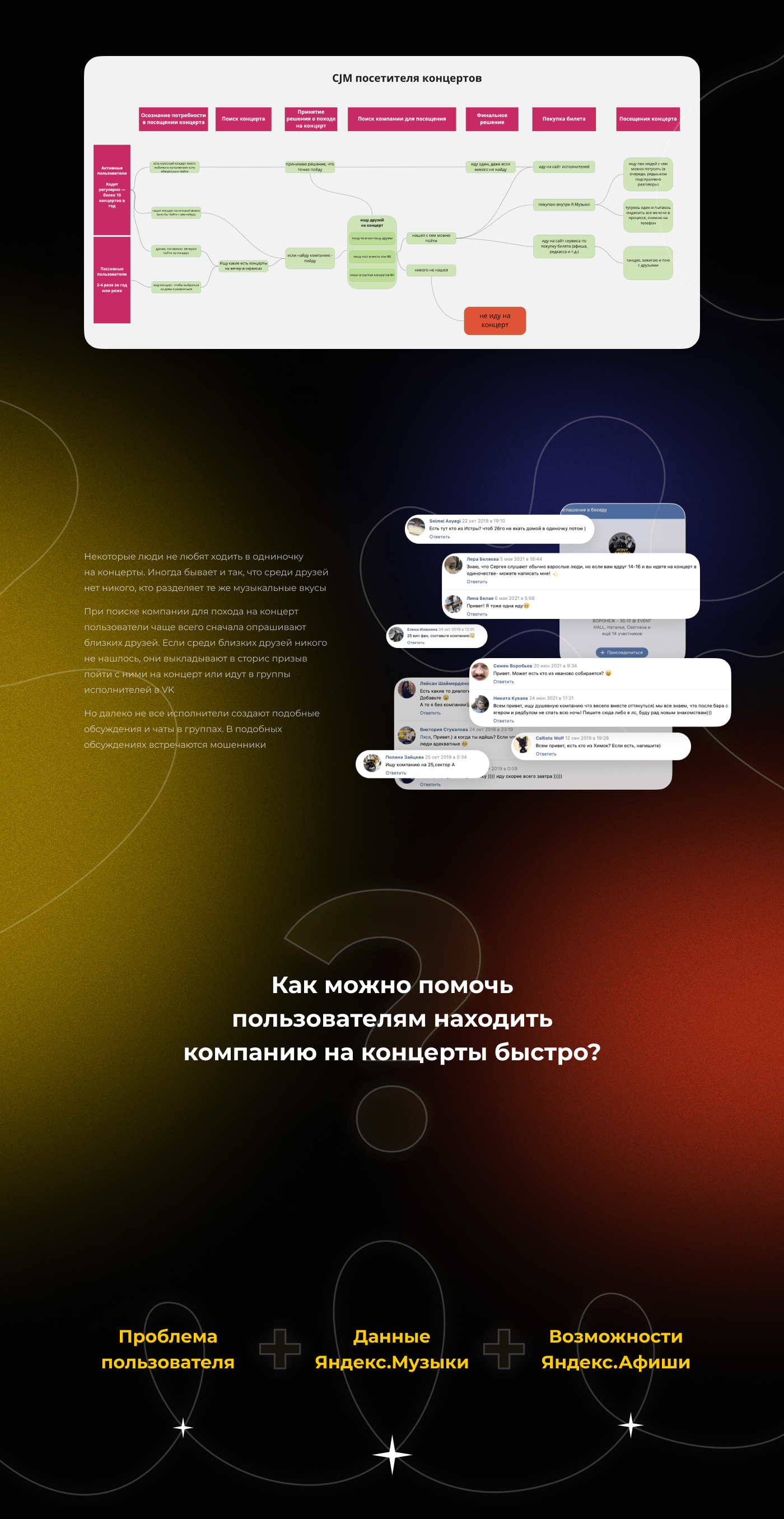 Поиск напарника для концерта в Яндекс Музыке (концепт) — Изображение №2 — Маркетинг, Интерфейсы на Dprofile